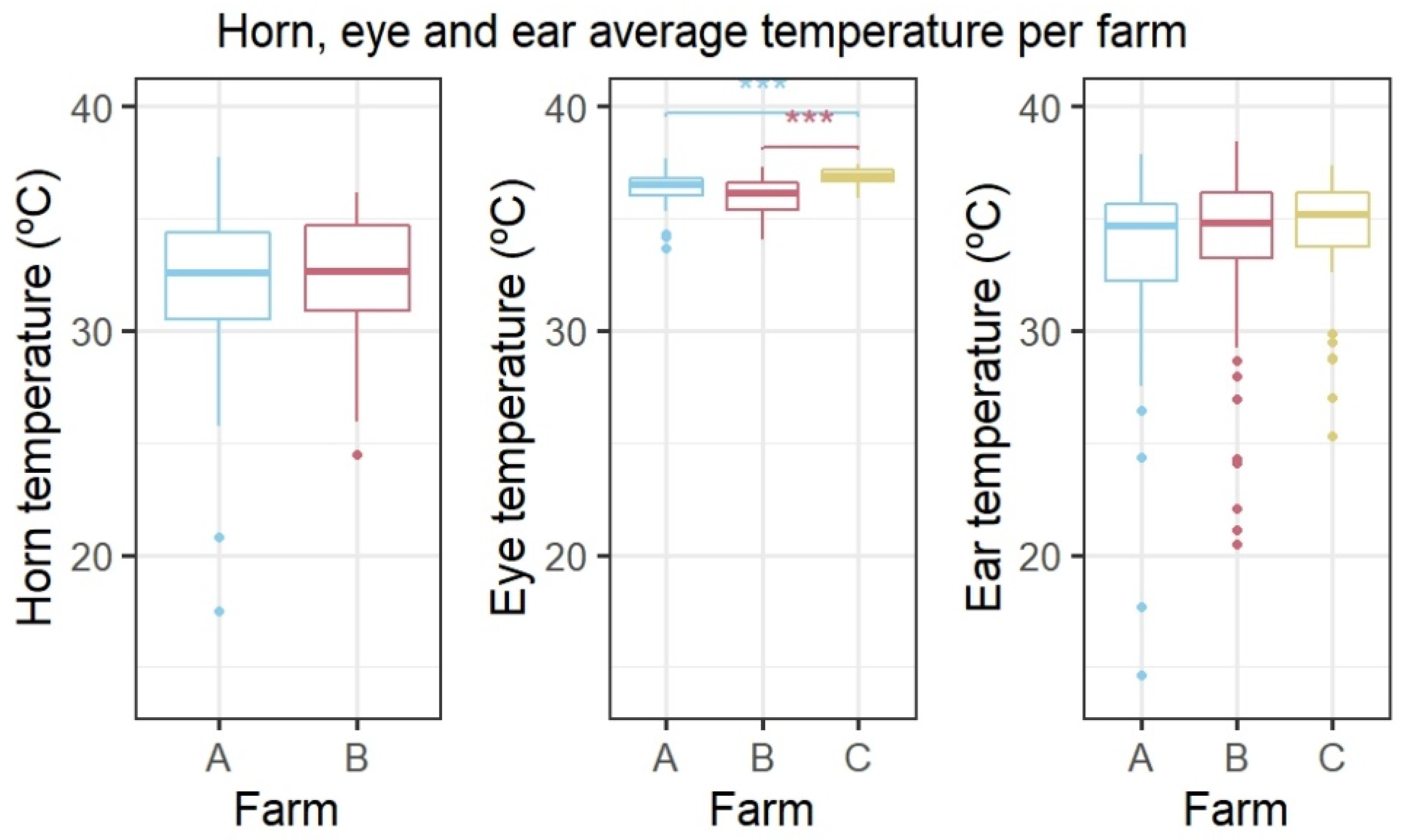 Animals 13 00500 g002