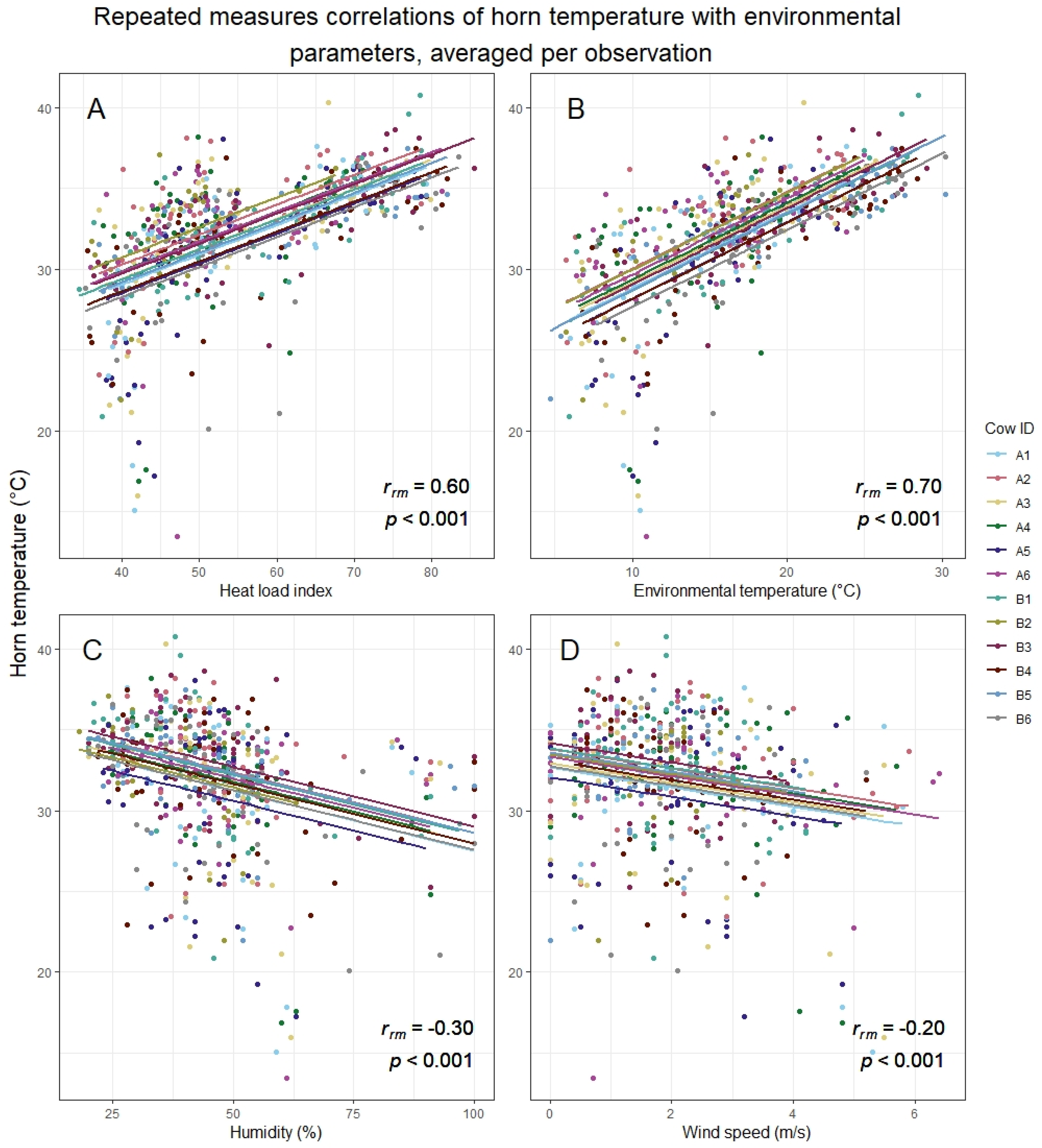 Animals 13 00500 g003