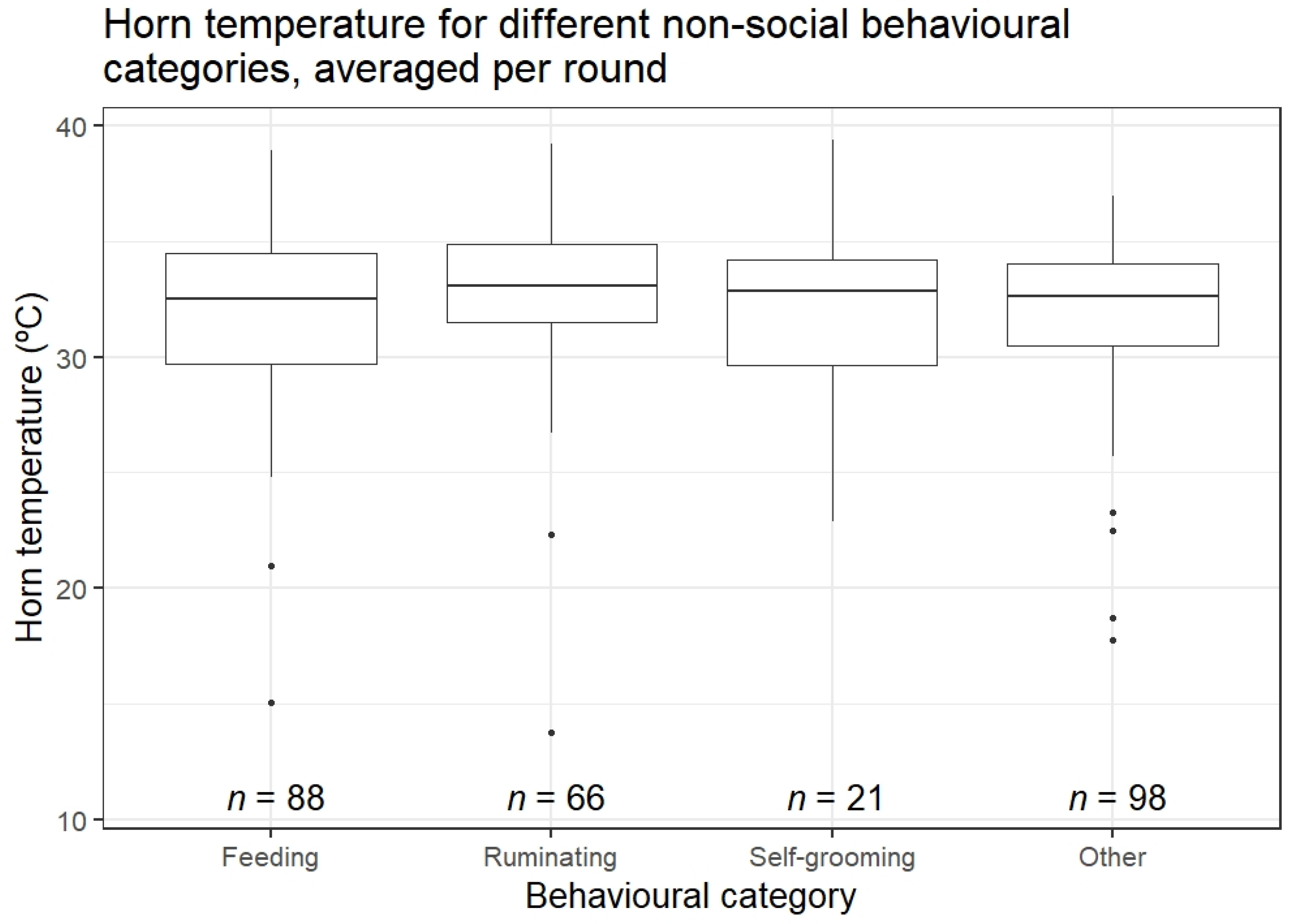 Animals 13 00500 g004
