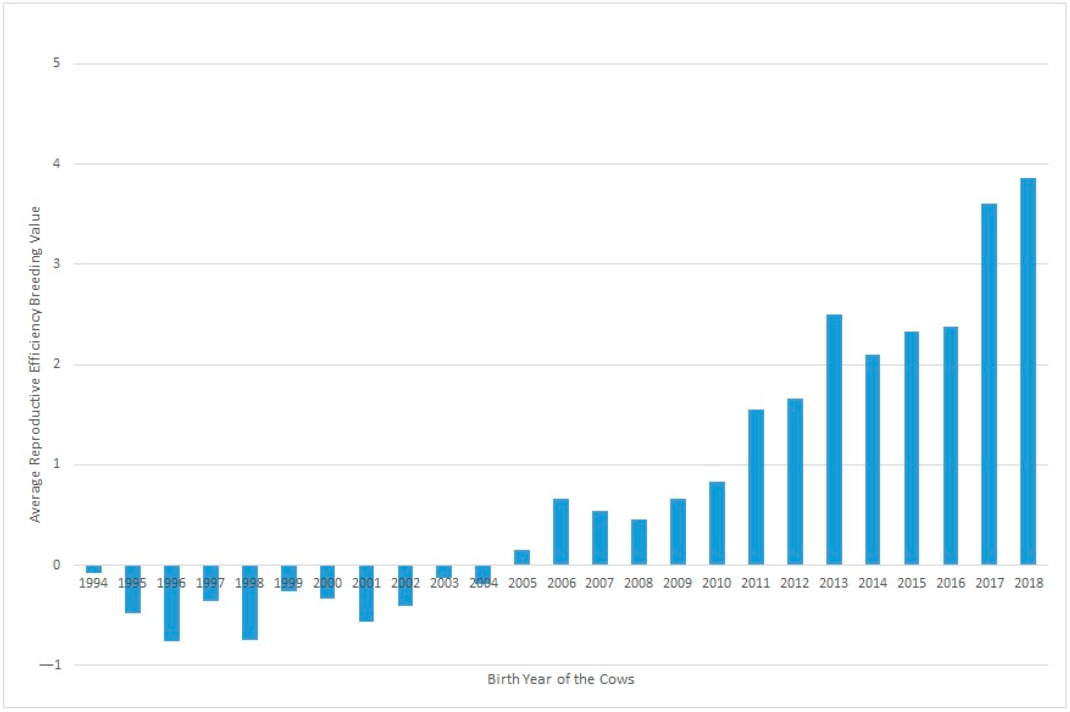 Animals 13 00501 g002