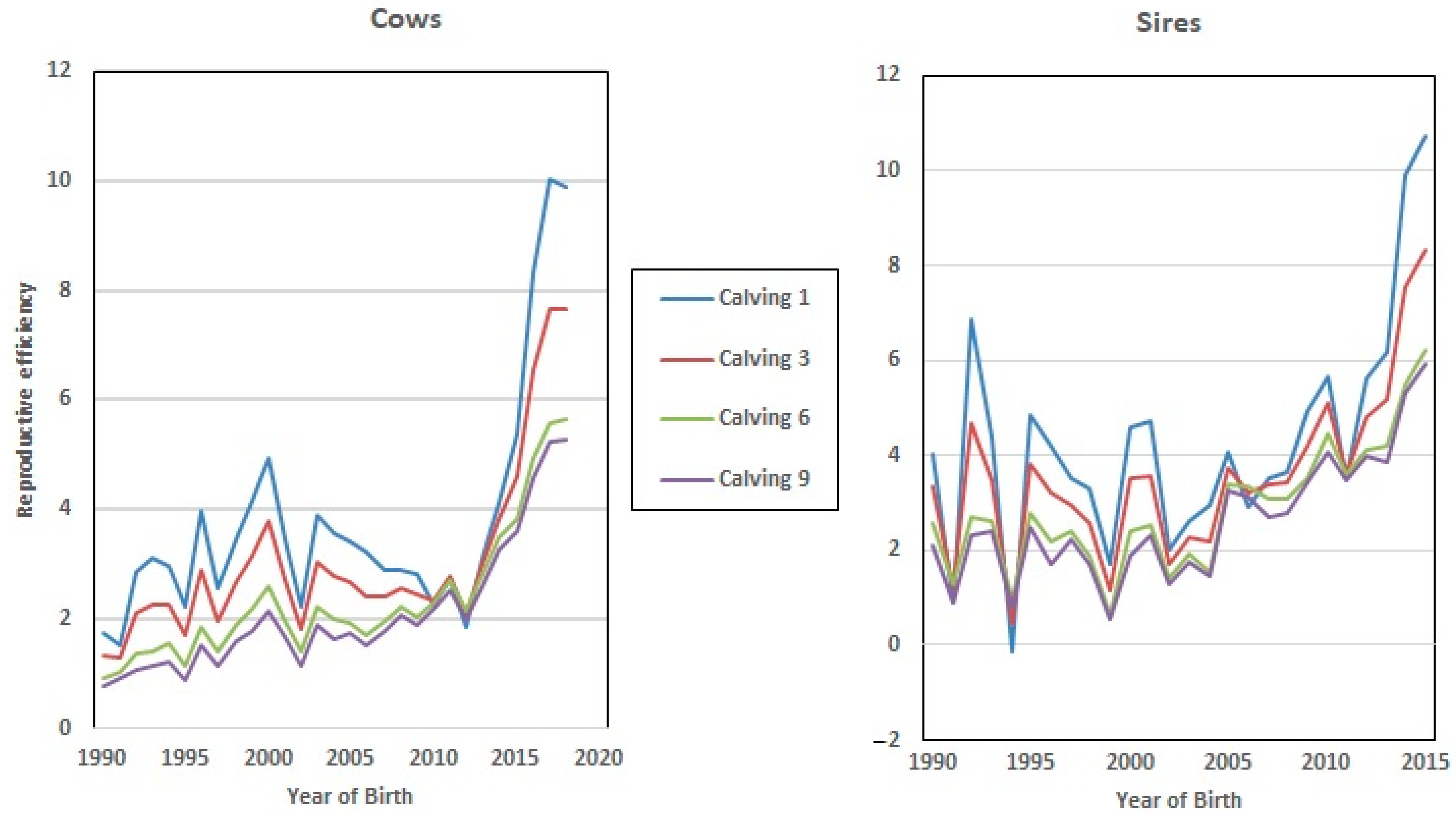 Animals 13 00501 g005
