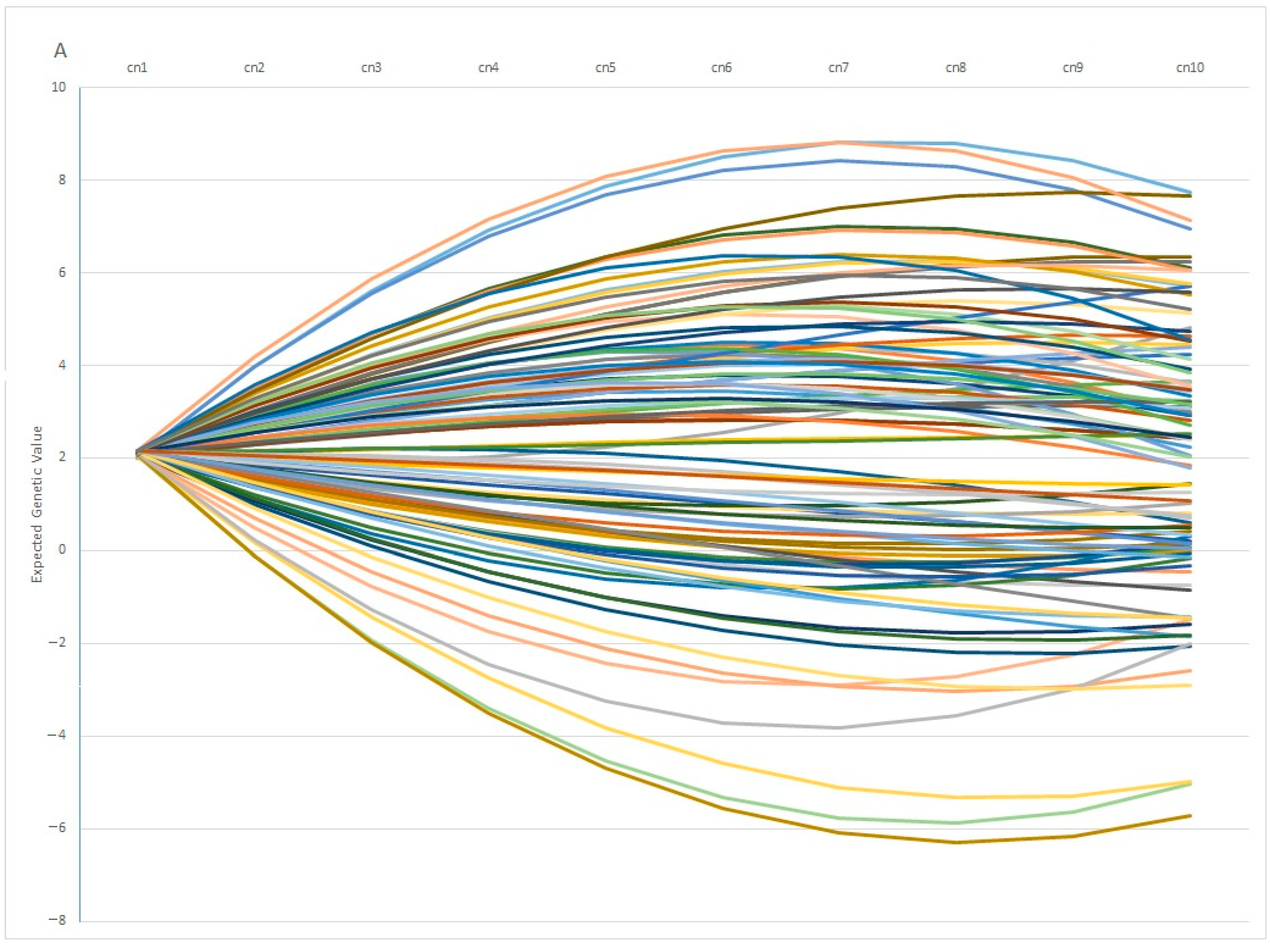 Animals 13 00501 g007a