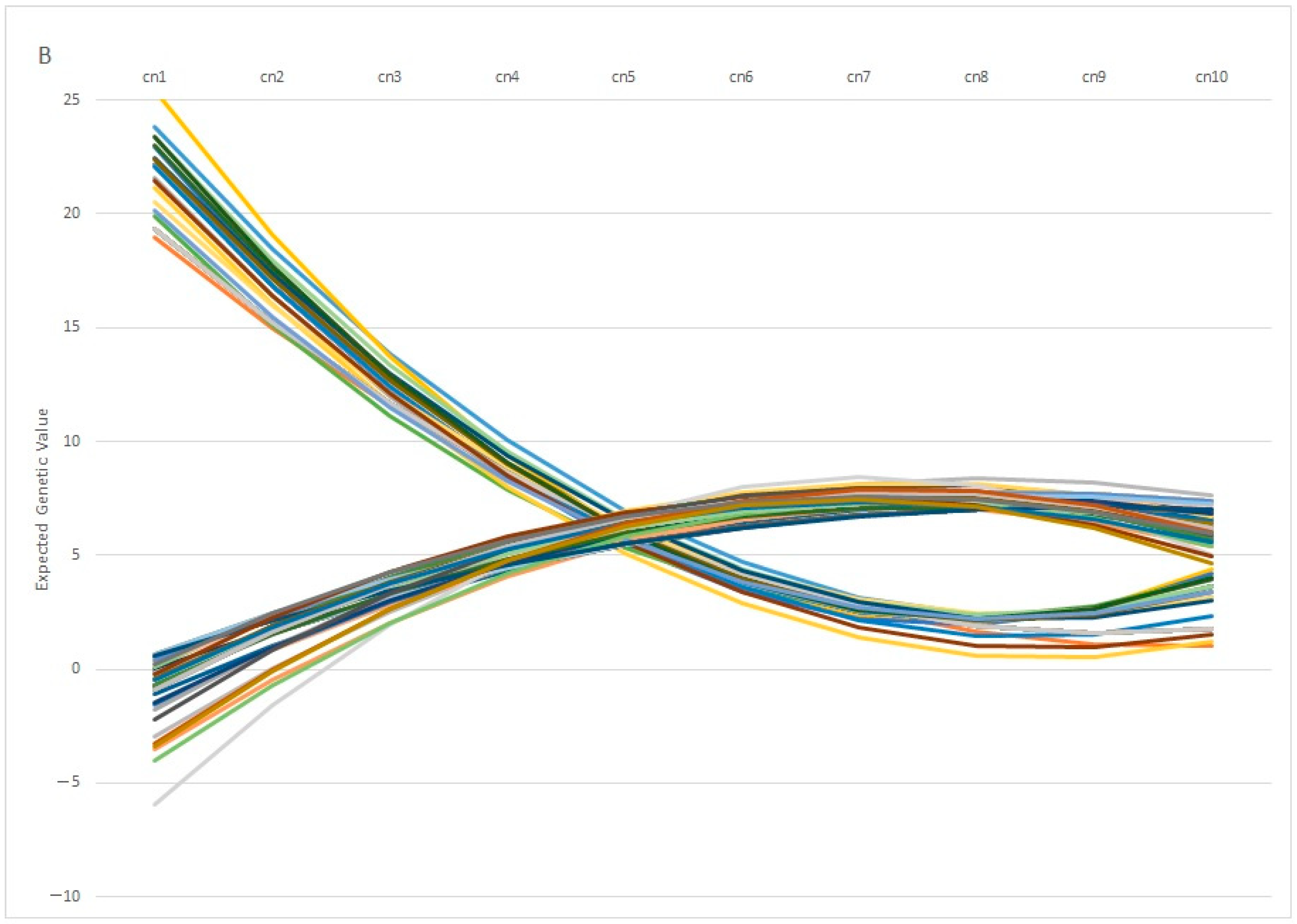 Animals 13 00501 g007b