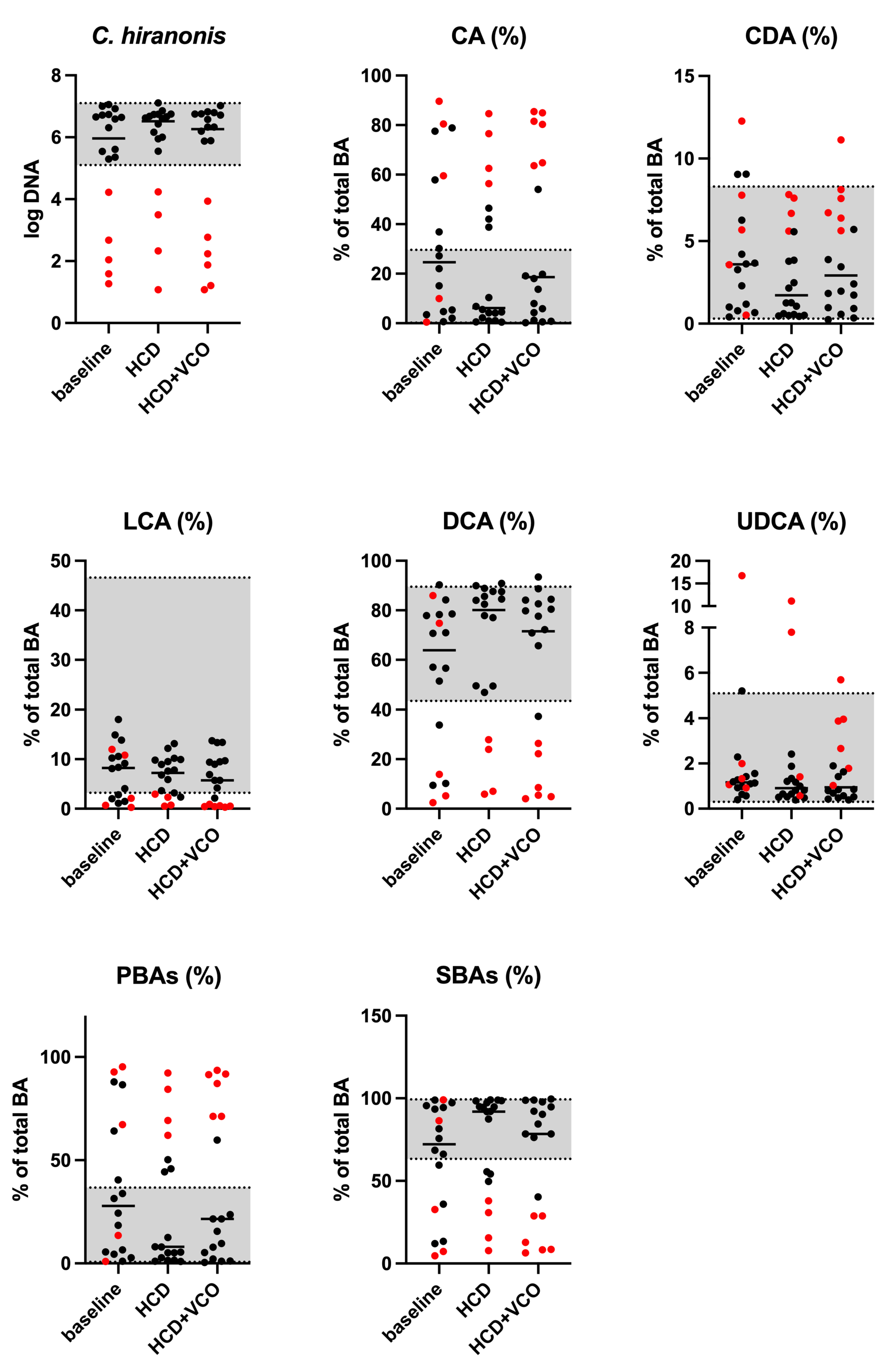 Animals 13 00502 g001