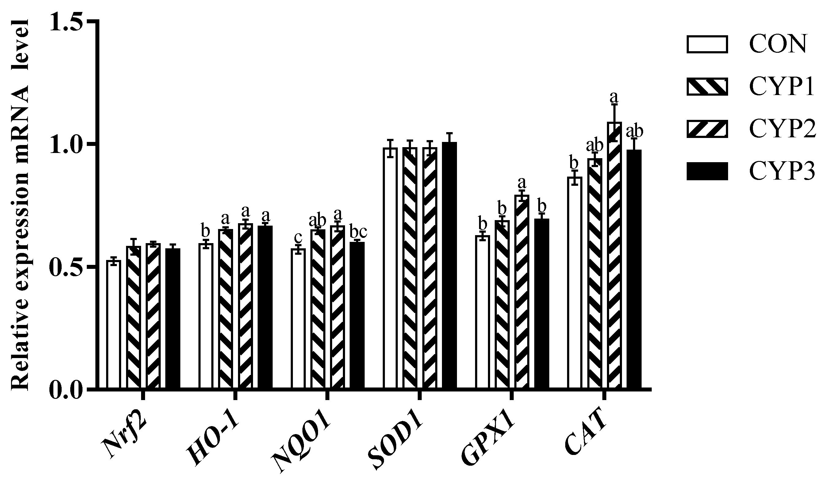 Animals 13 00503 g002 Animals 13 00503 g002