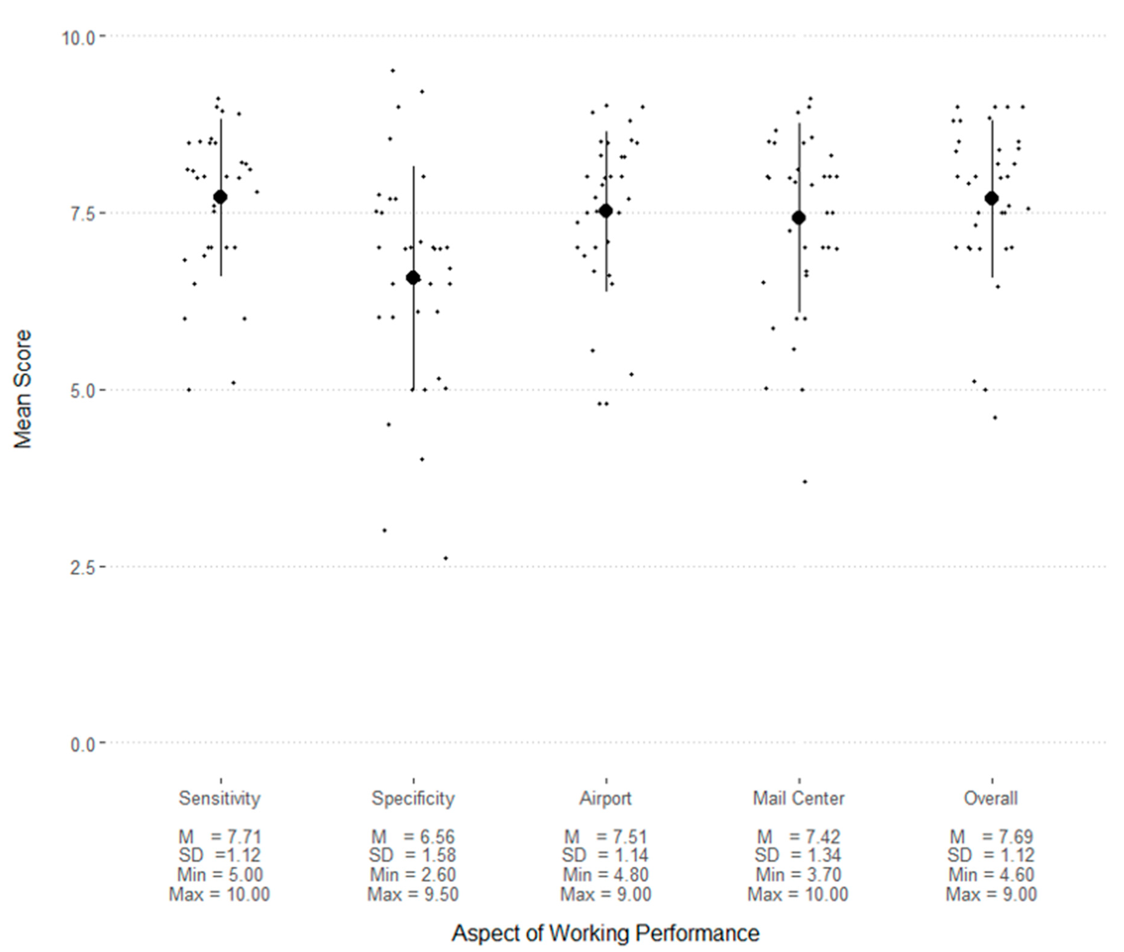 Animals 13 00504 g003 Animals 13 00504 g003