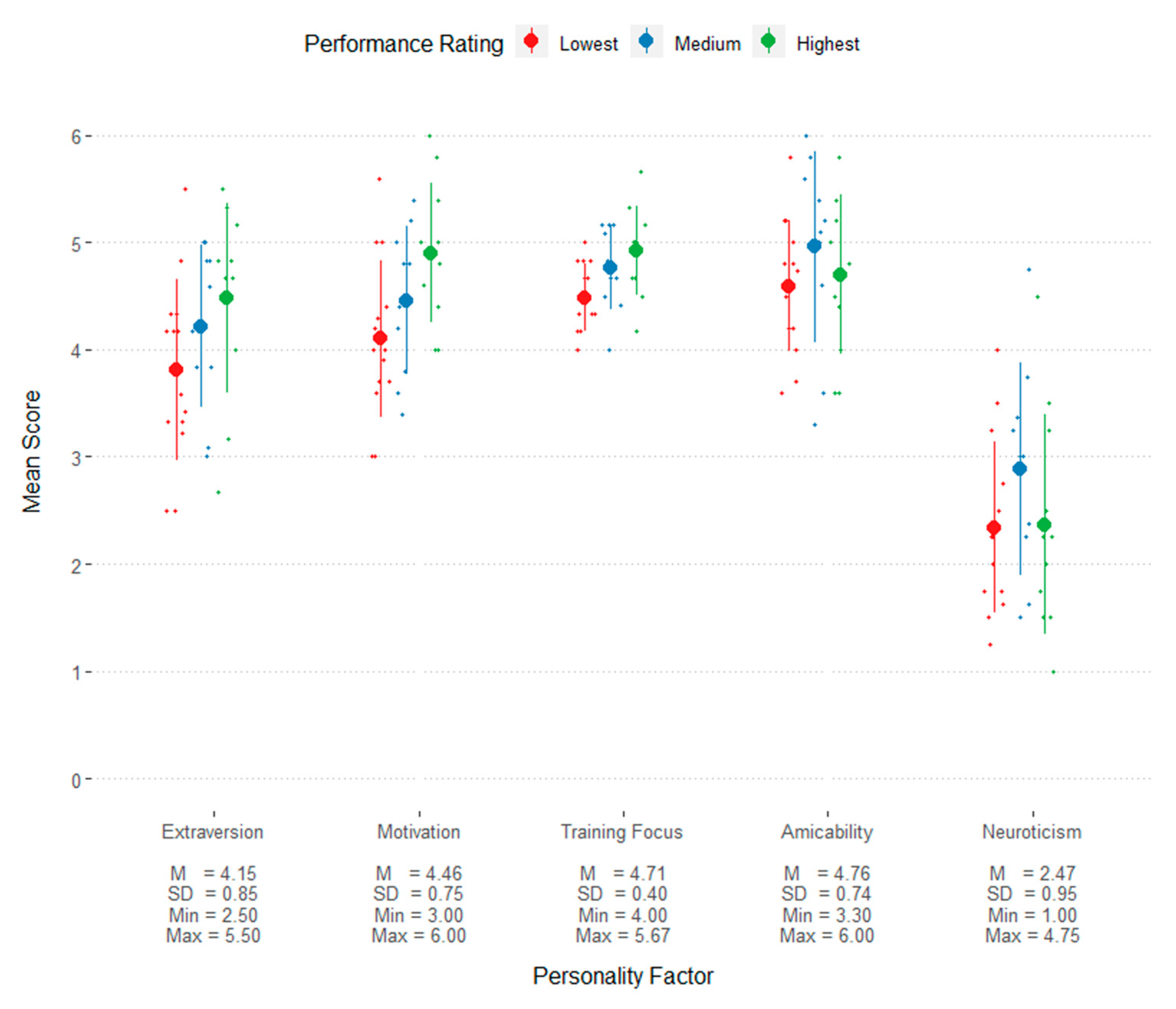Animals 13 00504 g005 Animals 13 00504 g005
