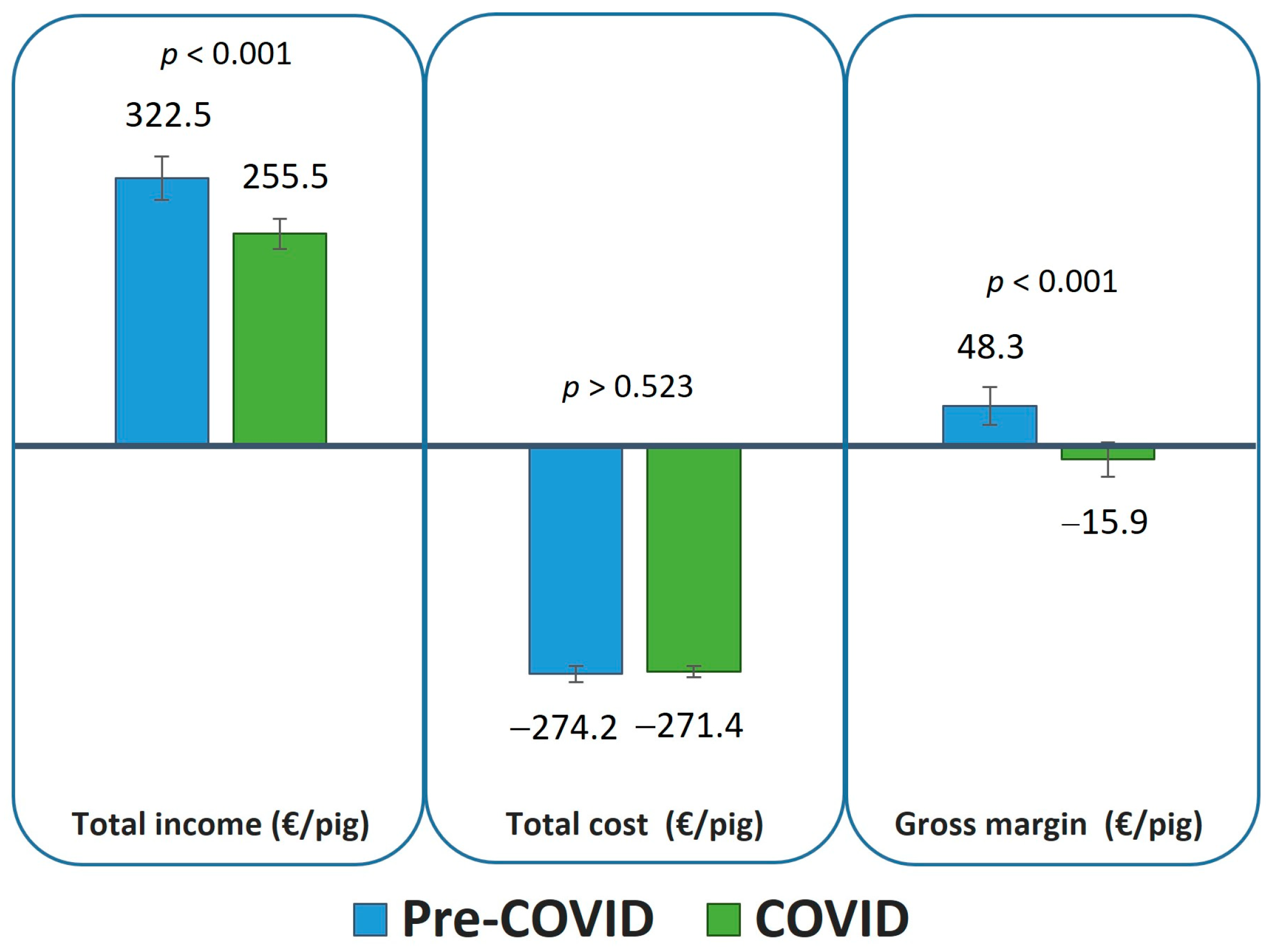 Animals 13 00506 g002 Animals 13 00506 g002