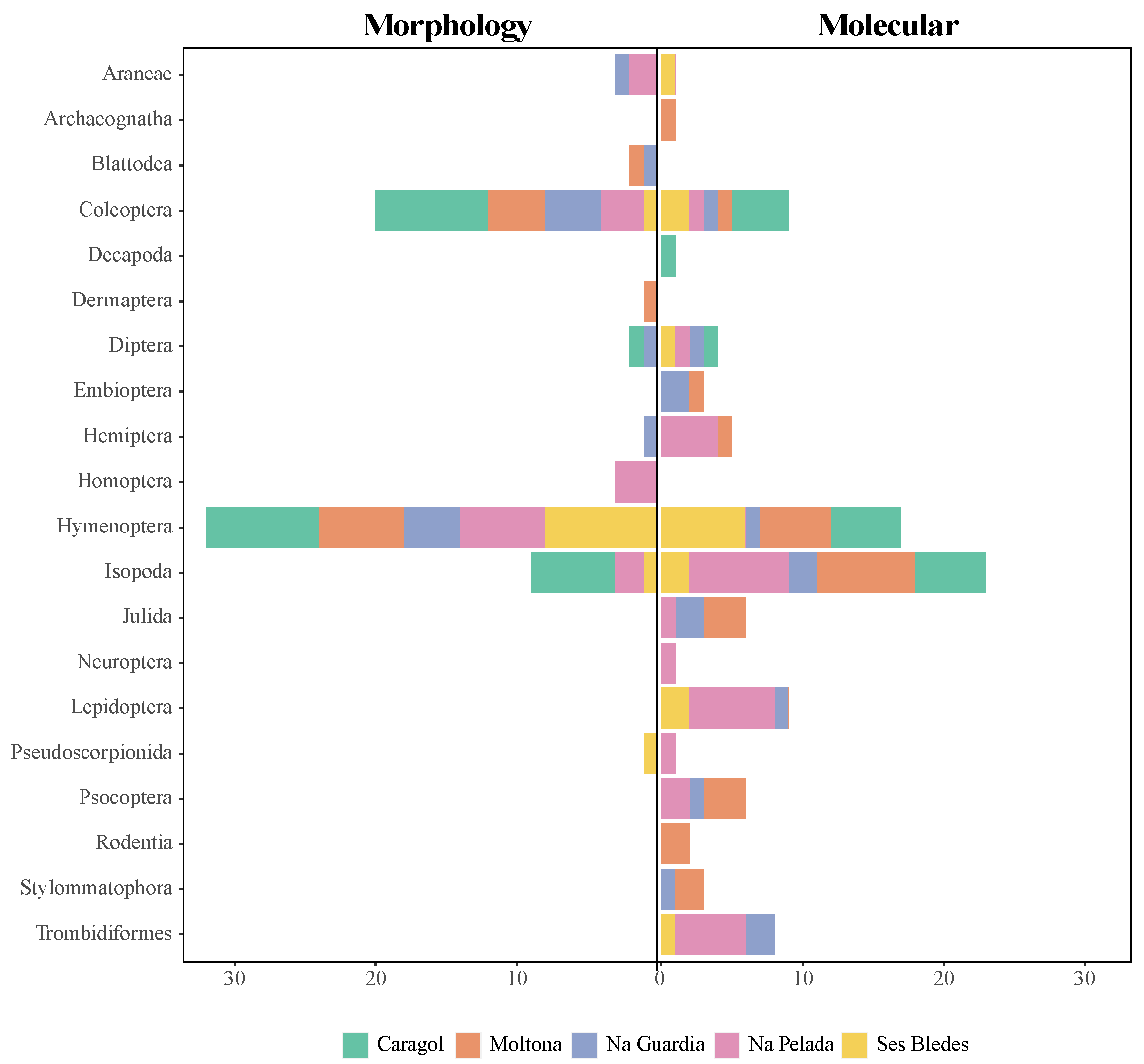 Animals 13 00507 g002