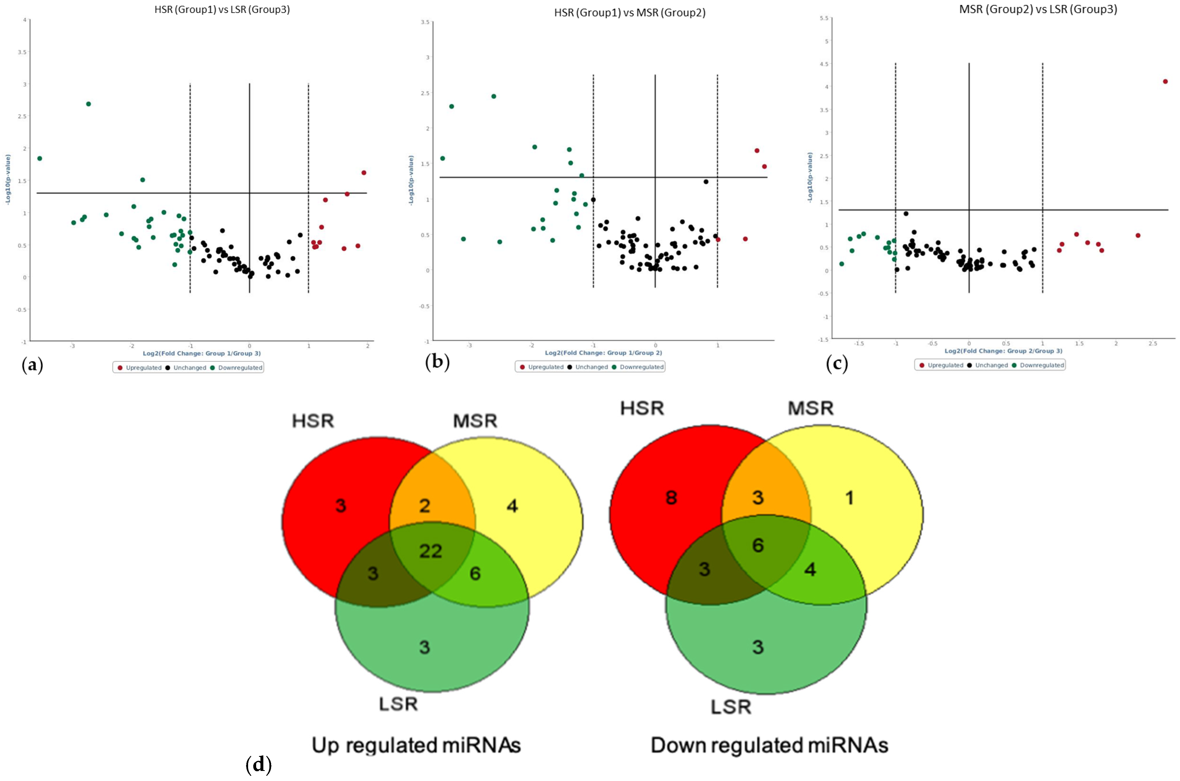 Animals 13 00508 g003