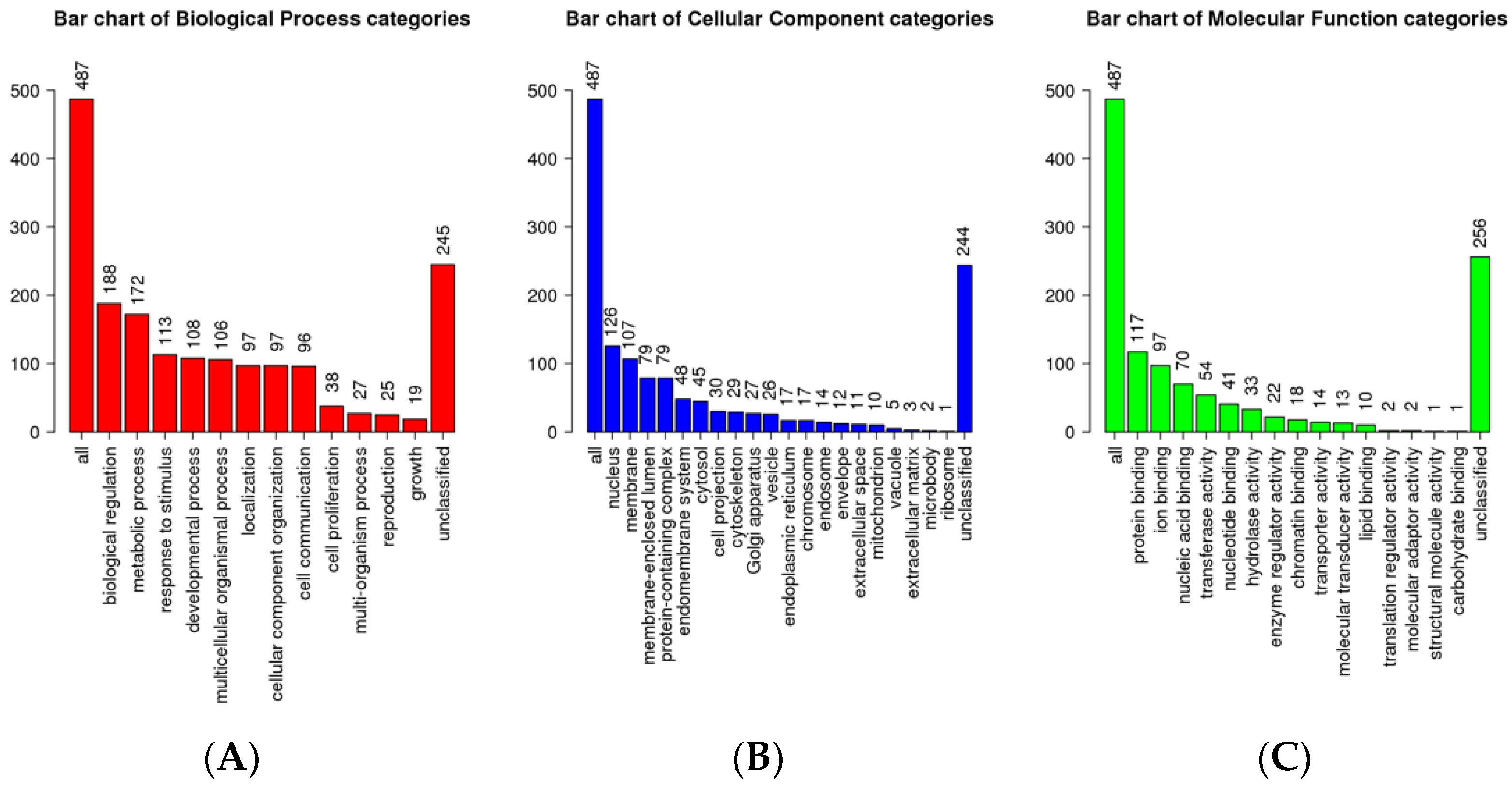 Animals 13 00508 g004