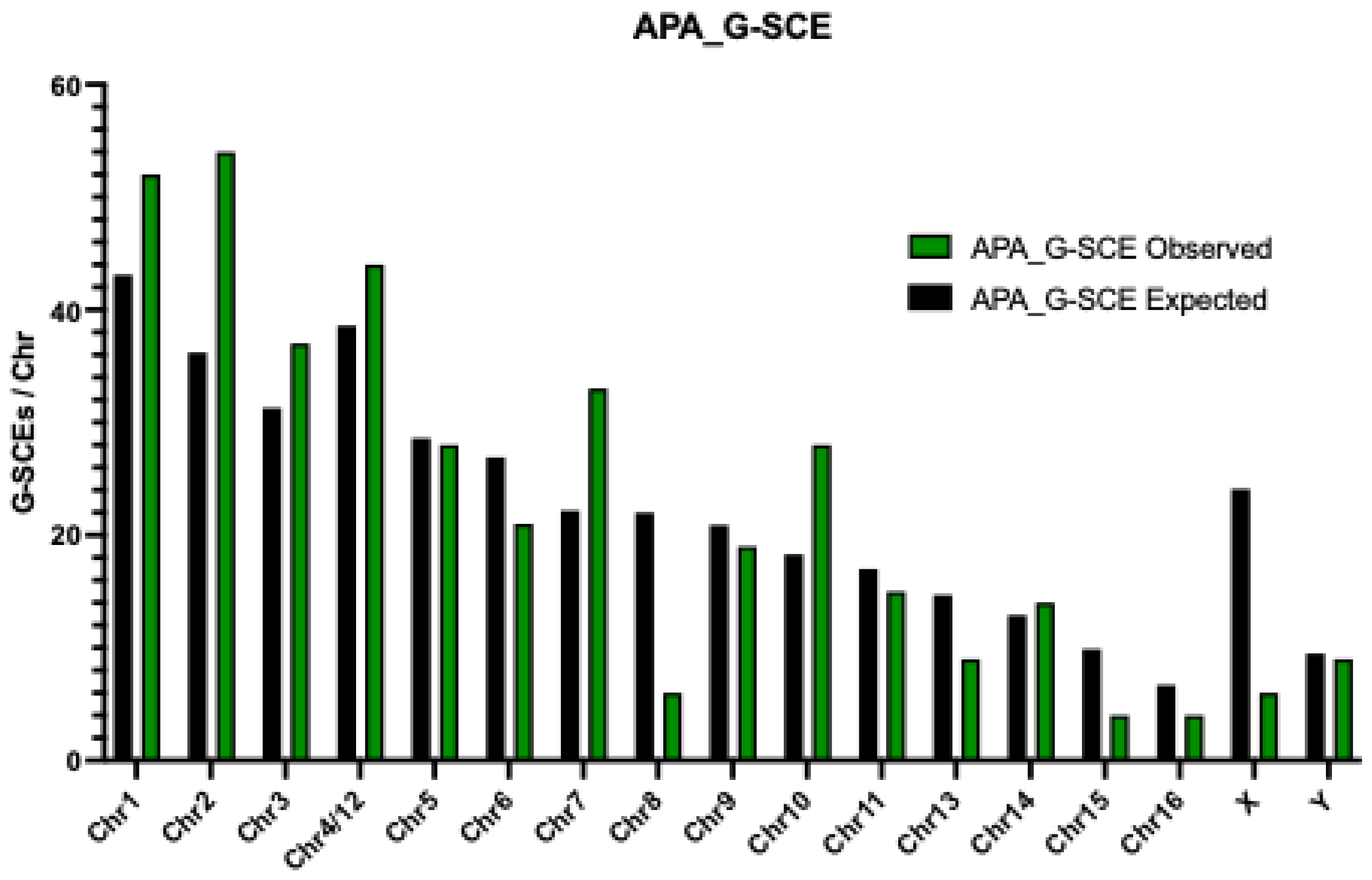 Animals 13 00510 g004