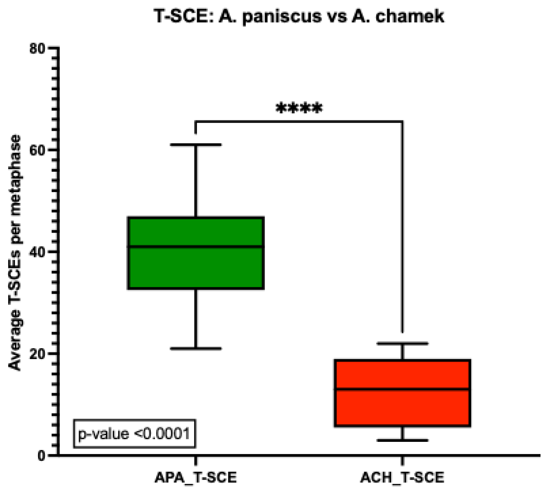 Animals 13 00510 g007