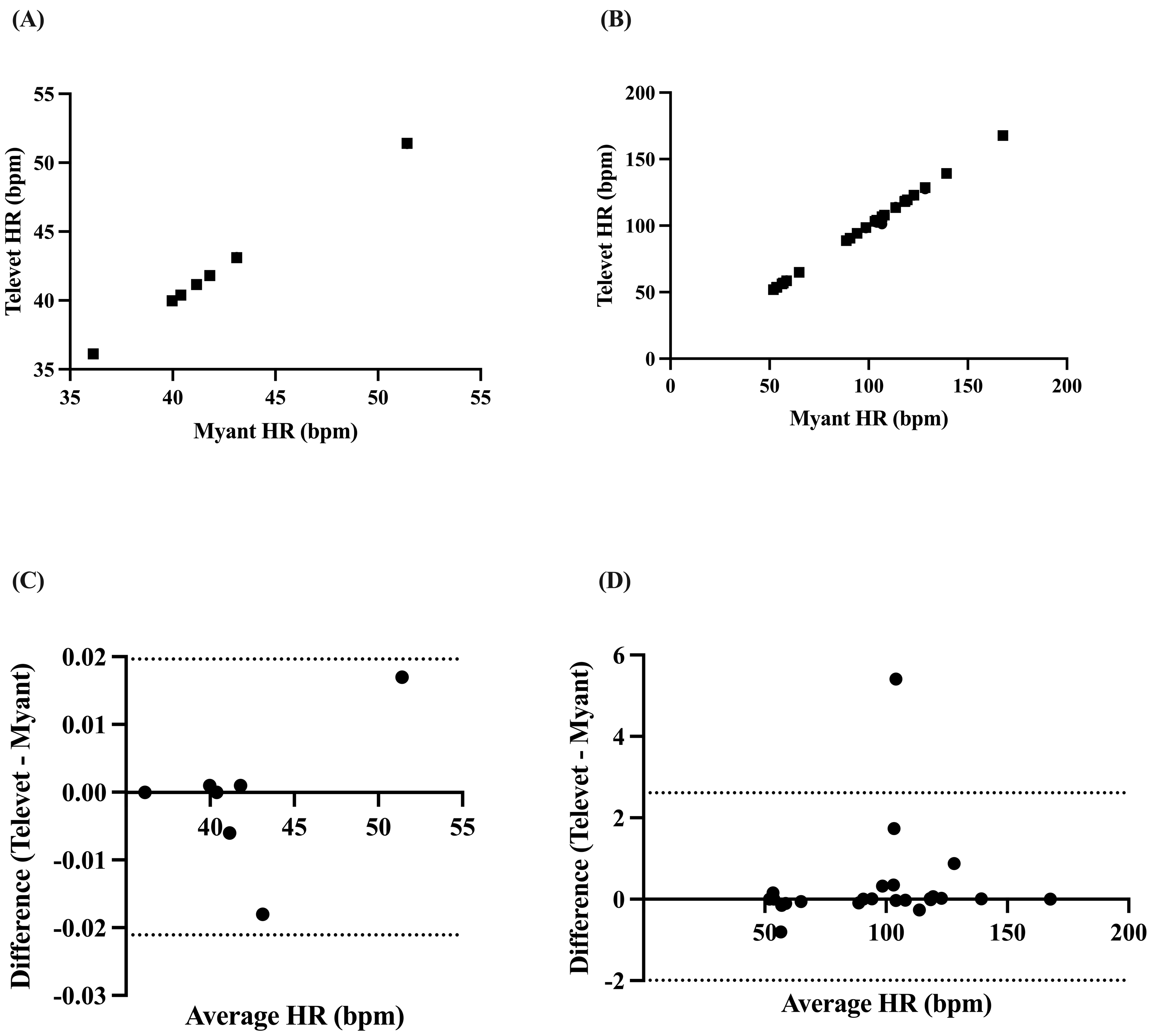 Animals 13 00512 g003