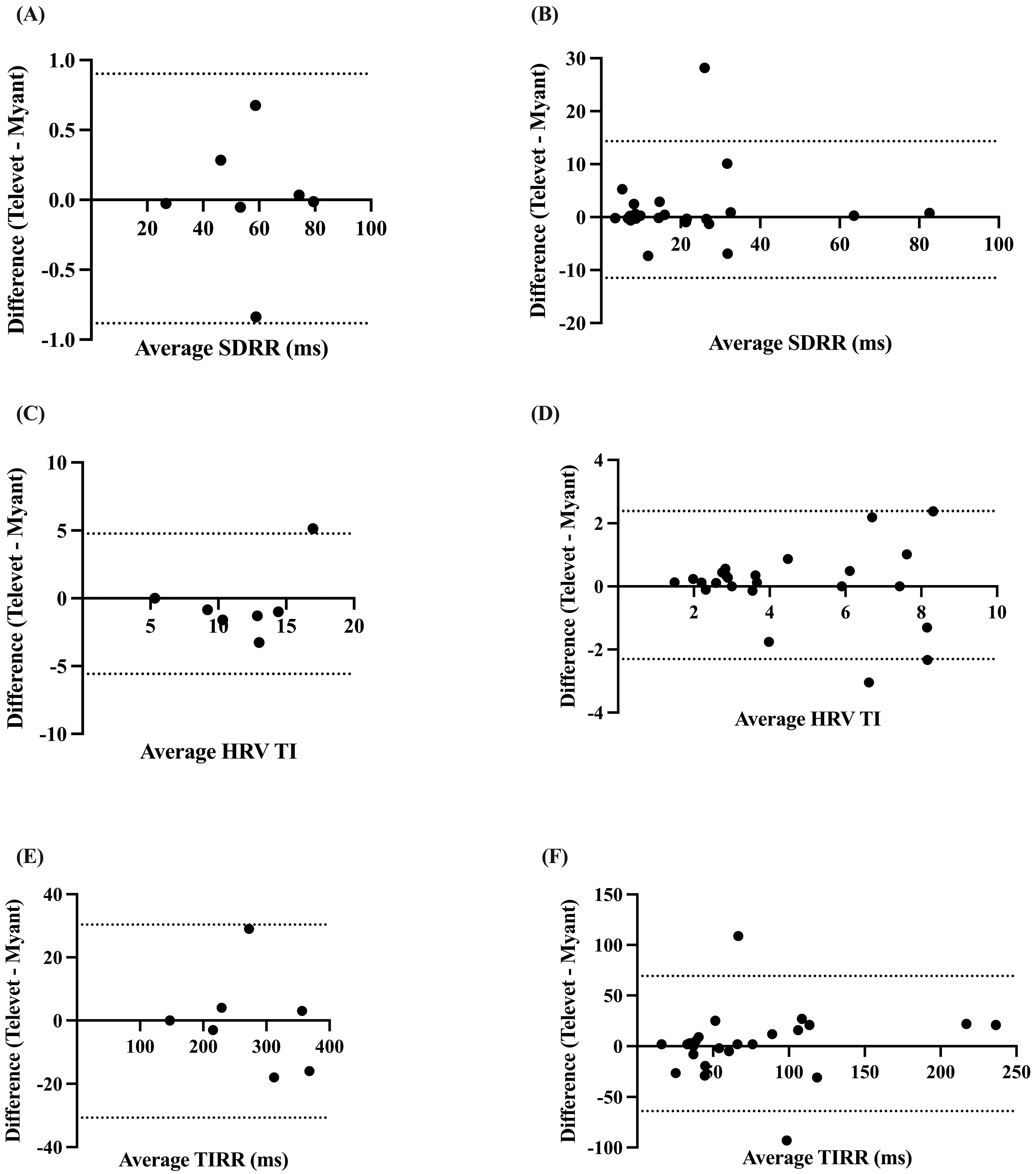 Animals 13 00512 g004