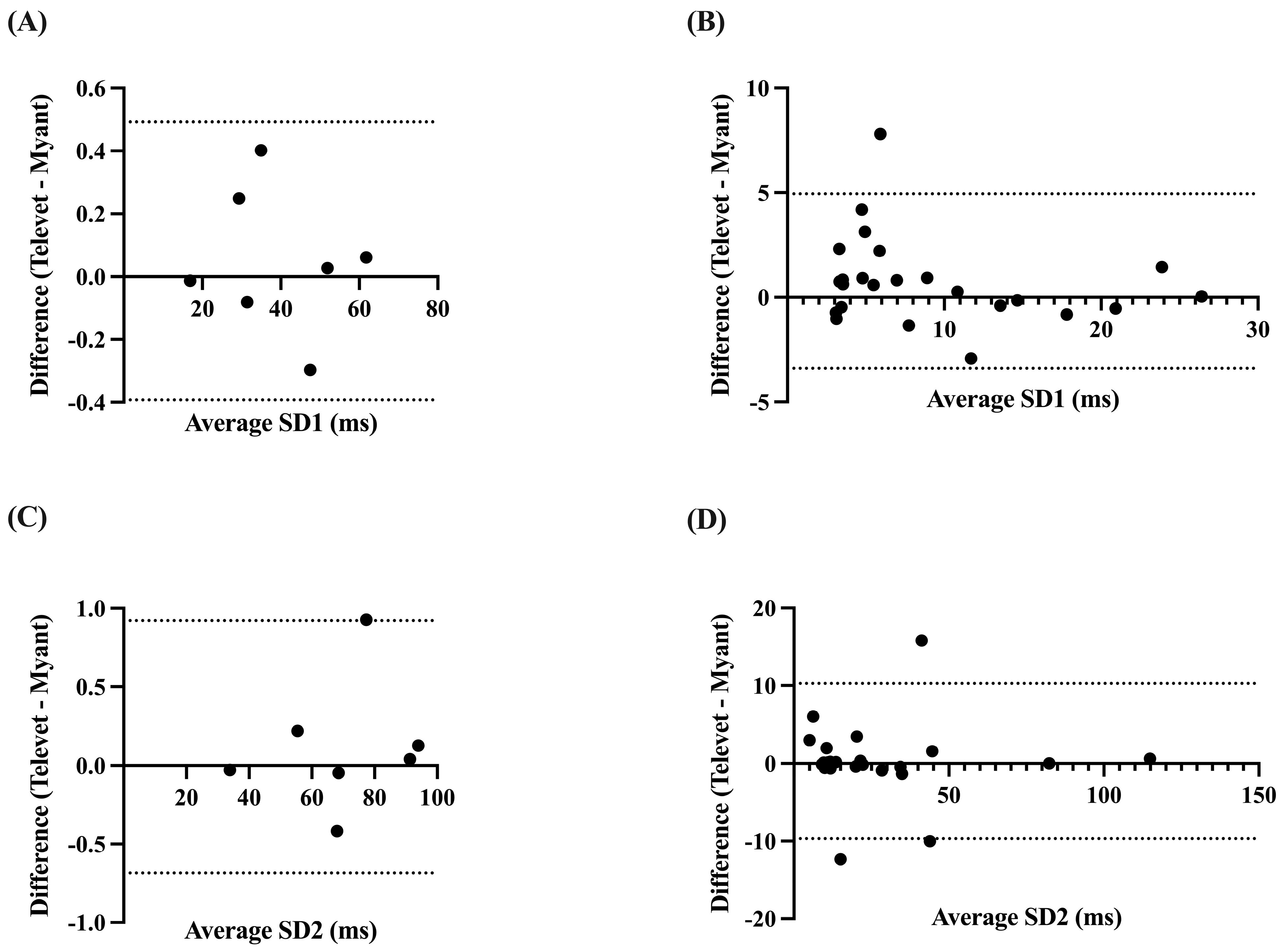 Animals 13 00512 g006