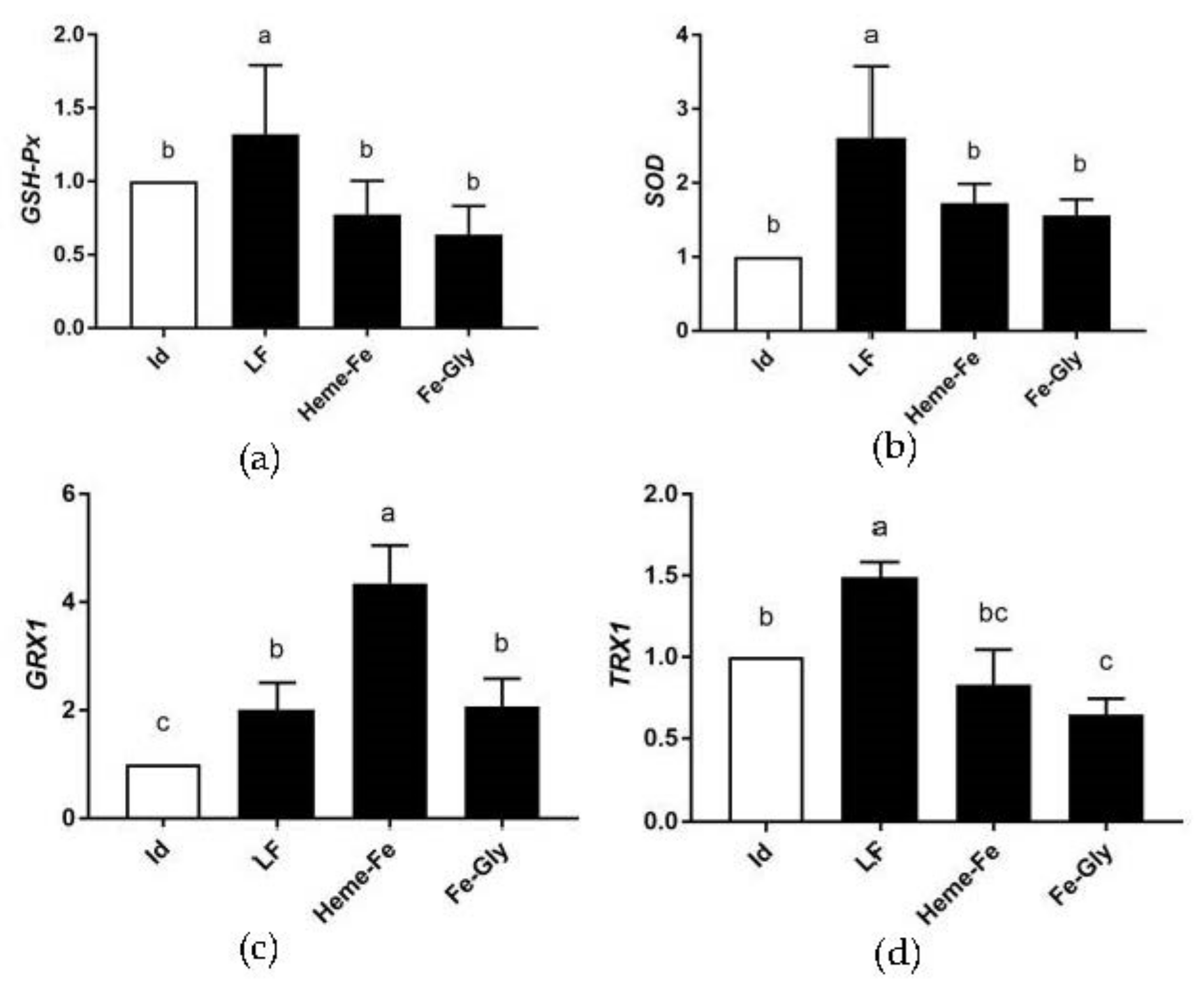 Animals 13 00517 g001 Animals 13 00517 g001