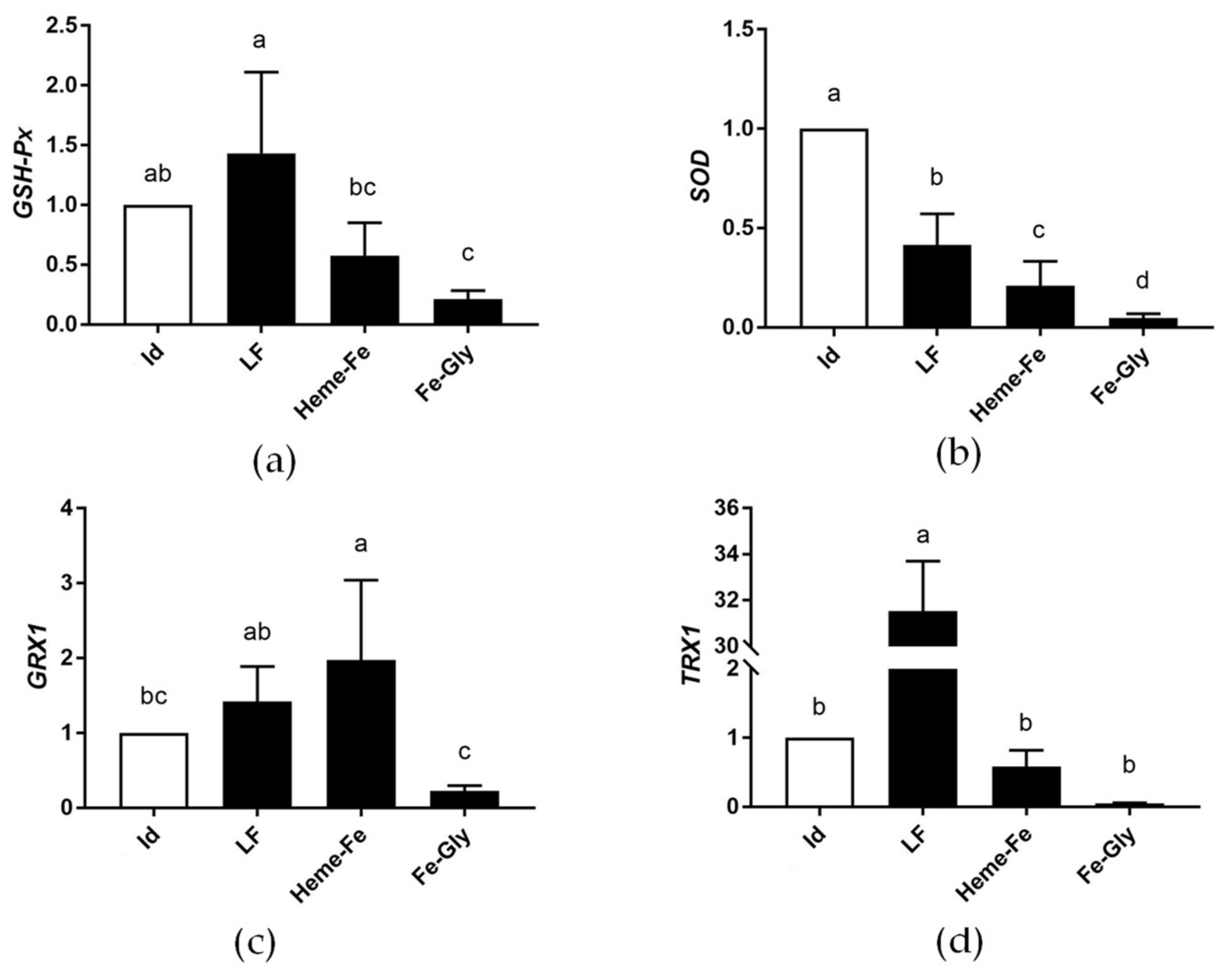 Animals 13 00517 g002 Animals 13 00517 g002