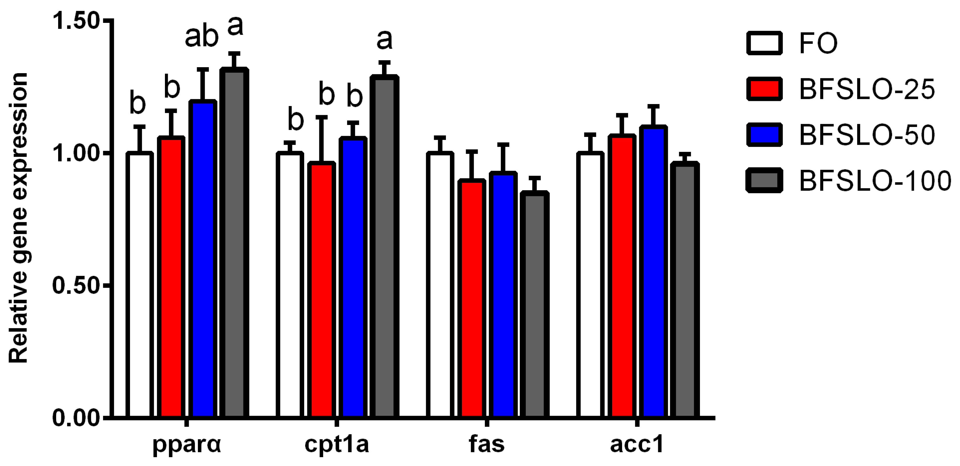 Animals 13 00518 g002