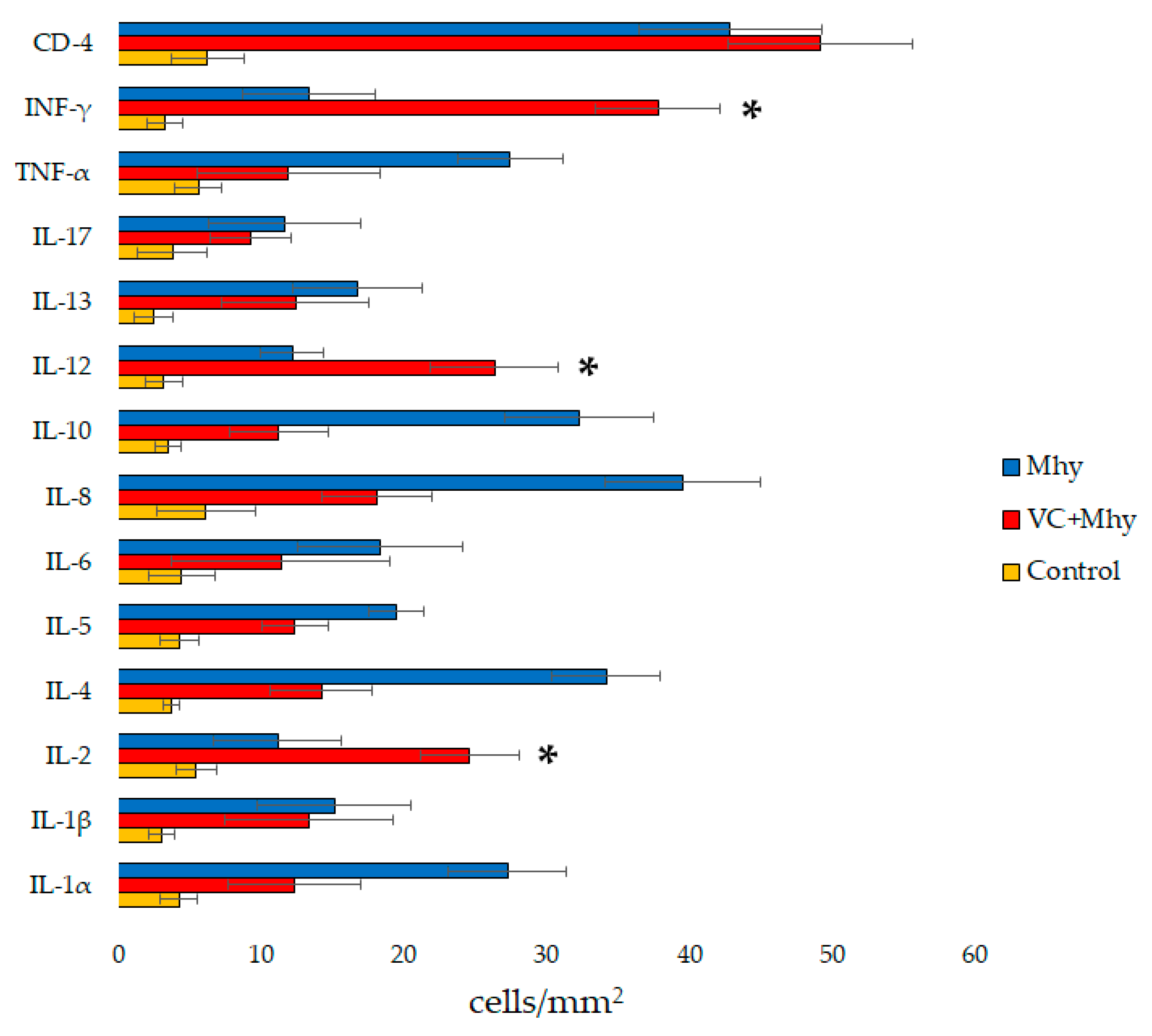 Animals 13 00520 g002 Animals 13 00520 g002