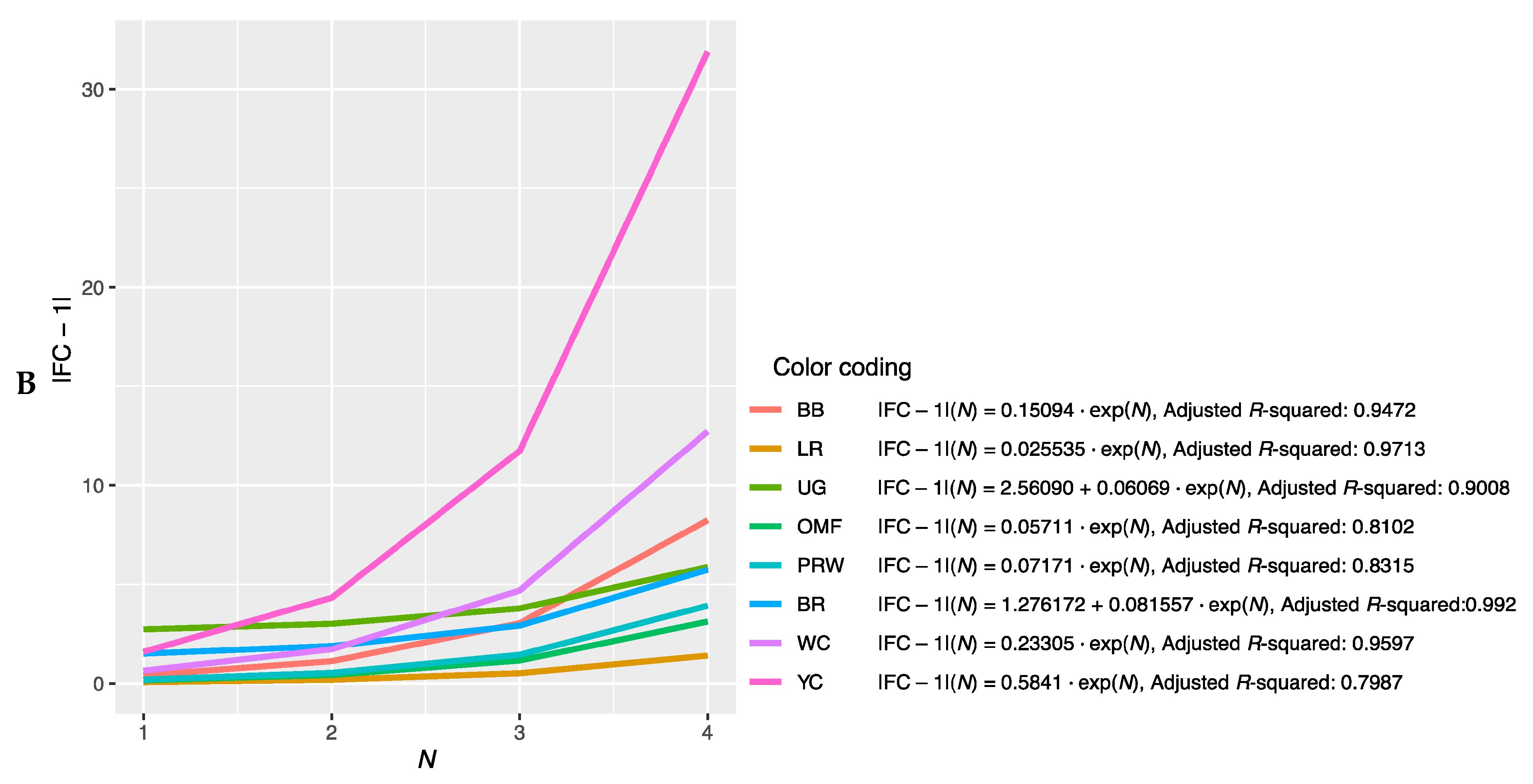 Animals 13 00521 g002b