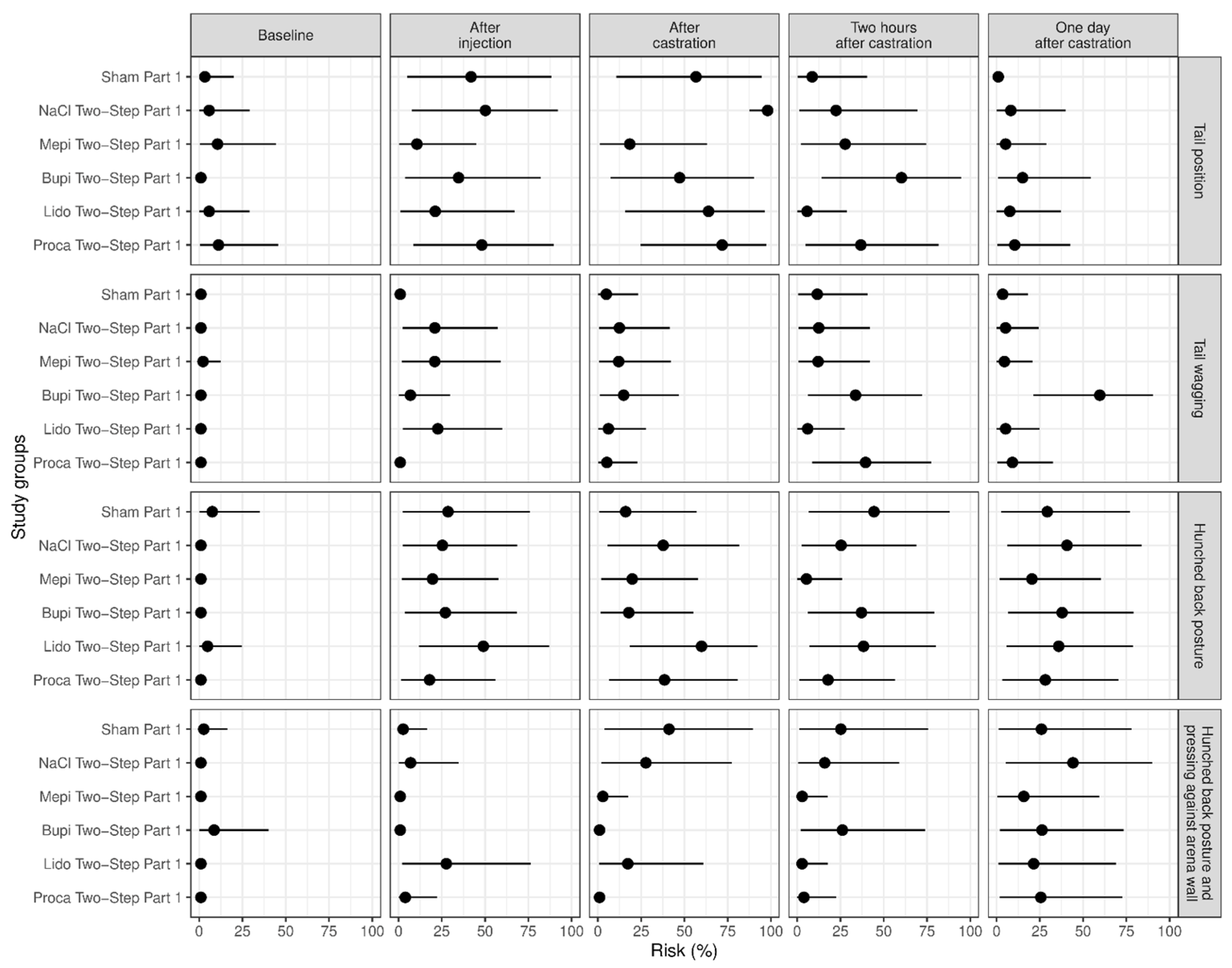 Animals 13 00529 g003