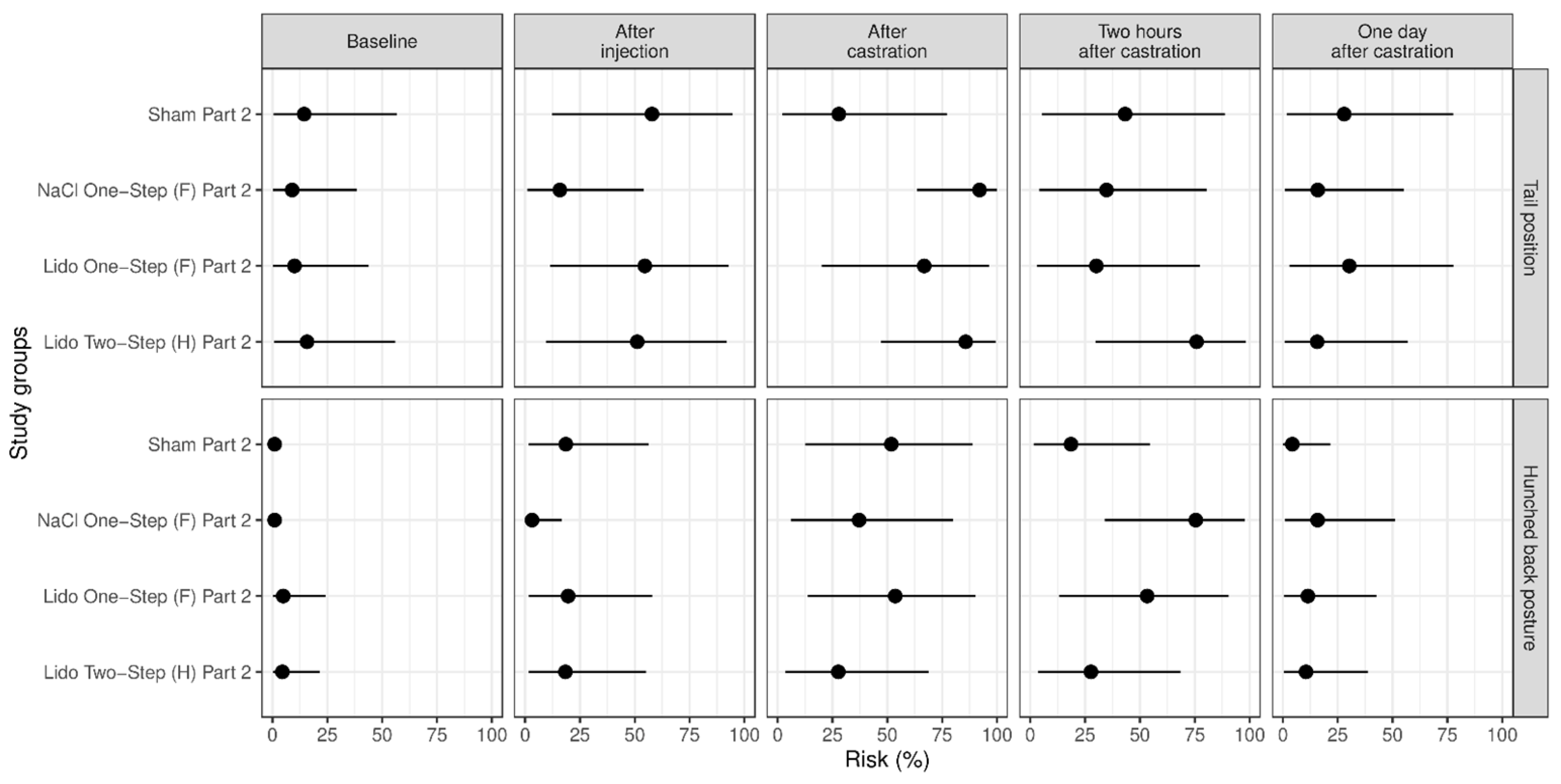 Animals 13 00529 g004