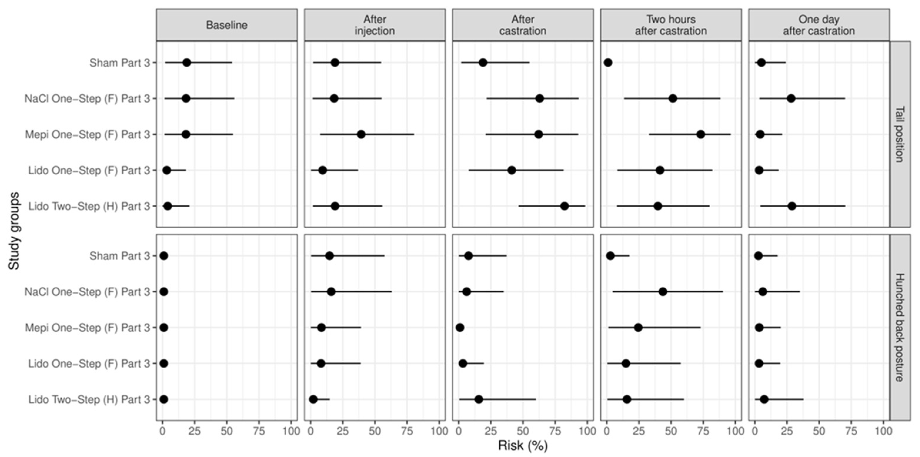 Animals 13 00529 g005