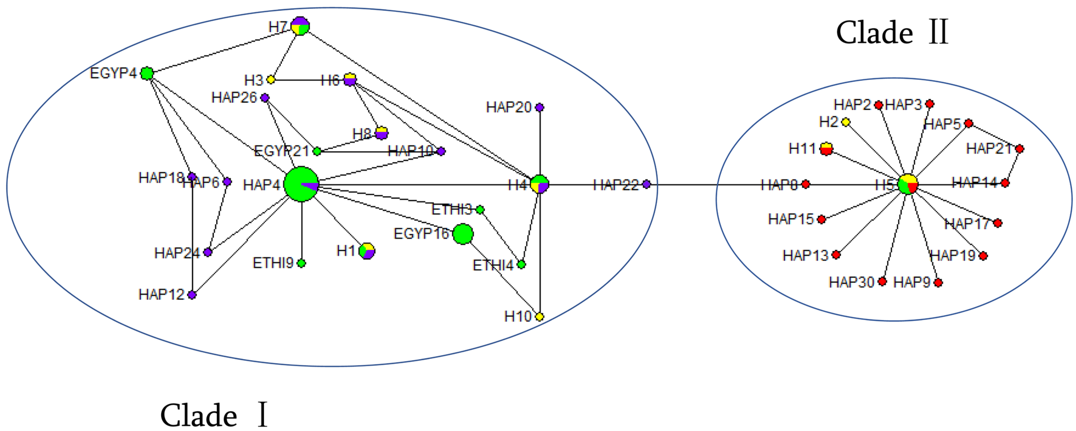 Animals 13 00531 g005 Animals 13 00531 g005