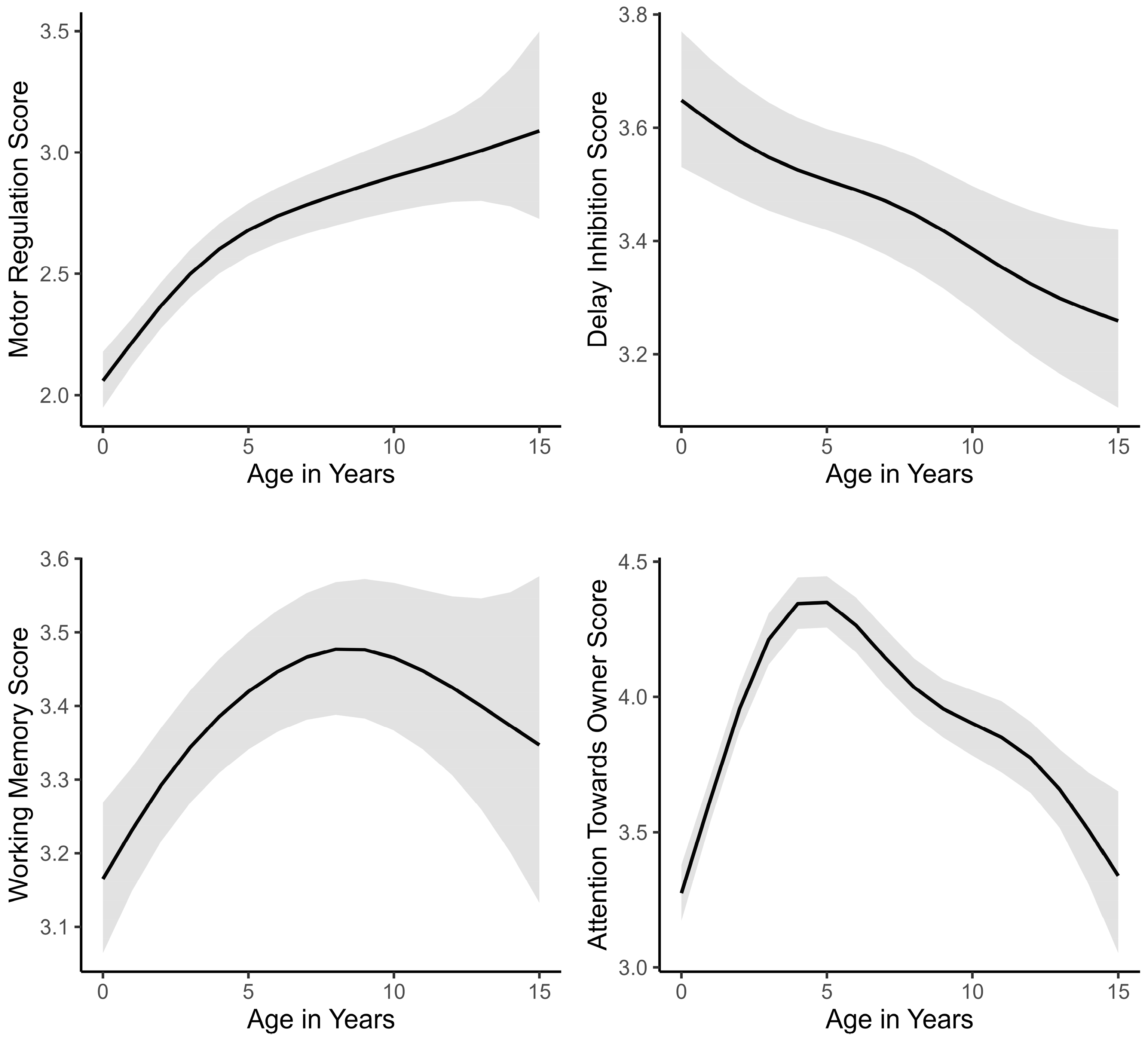 Animals 13 00533 g001 Animals 13 00533 g001
