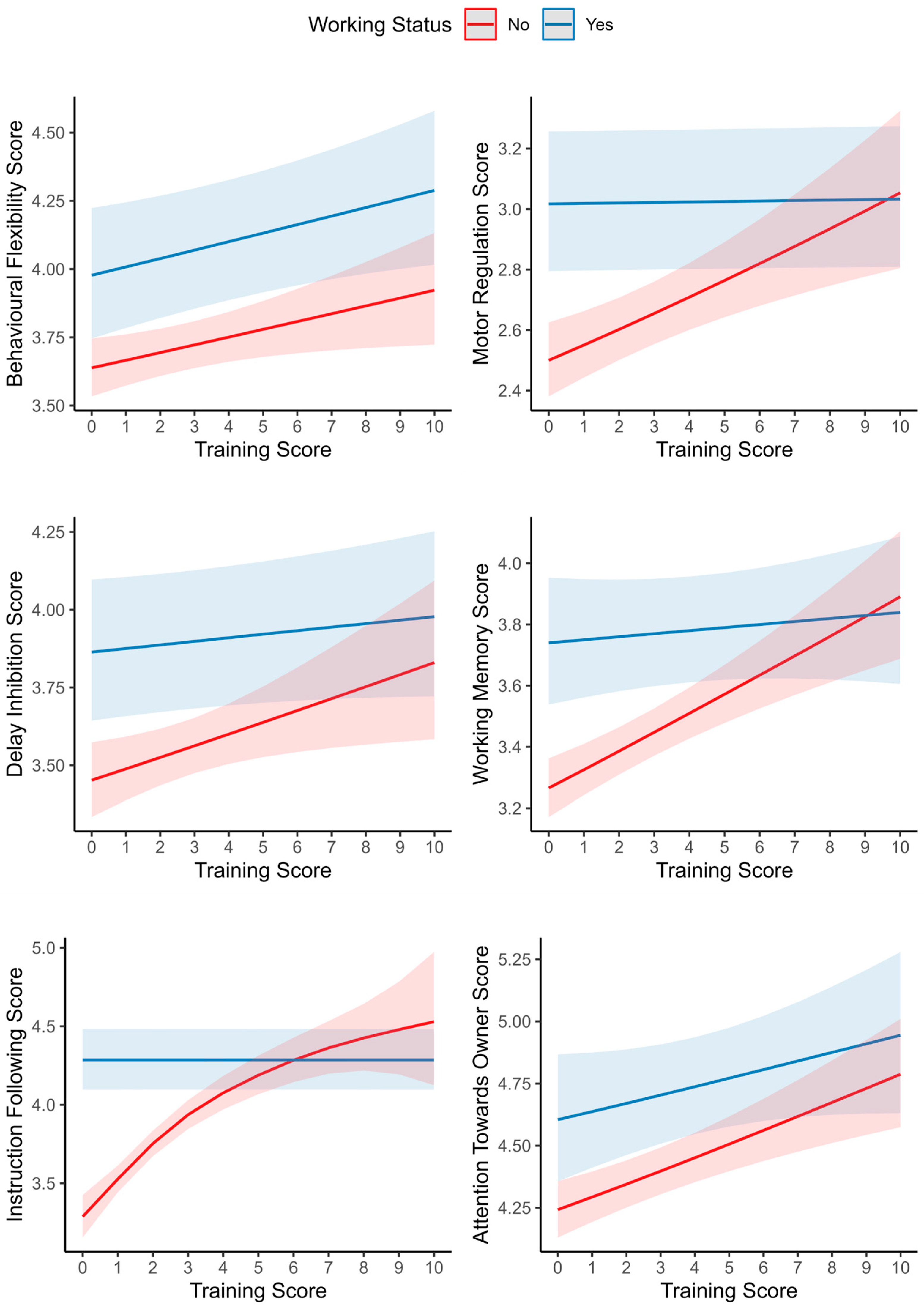 Animals 13 00533 g002 Animals 13 00533 g002
