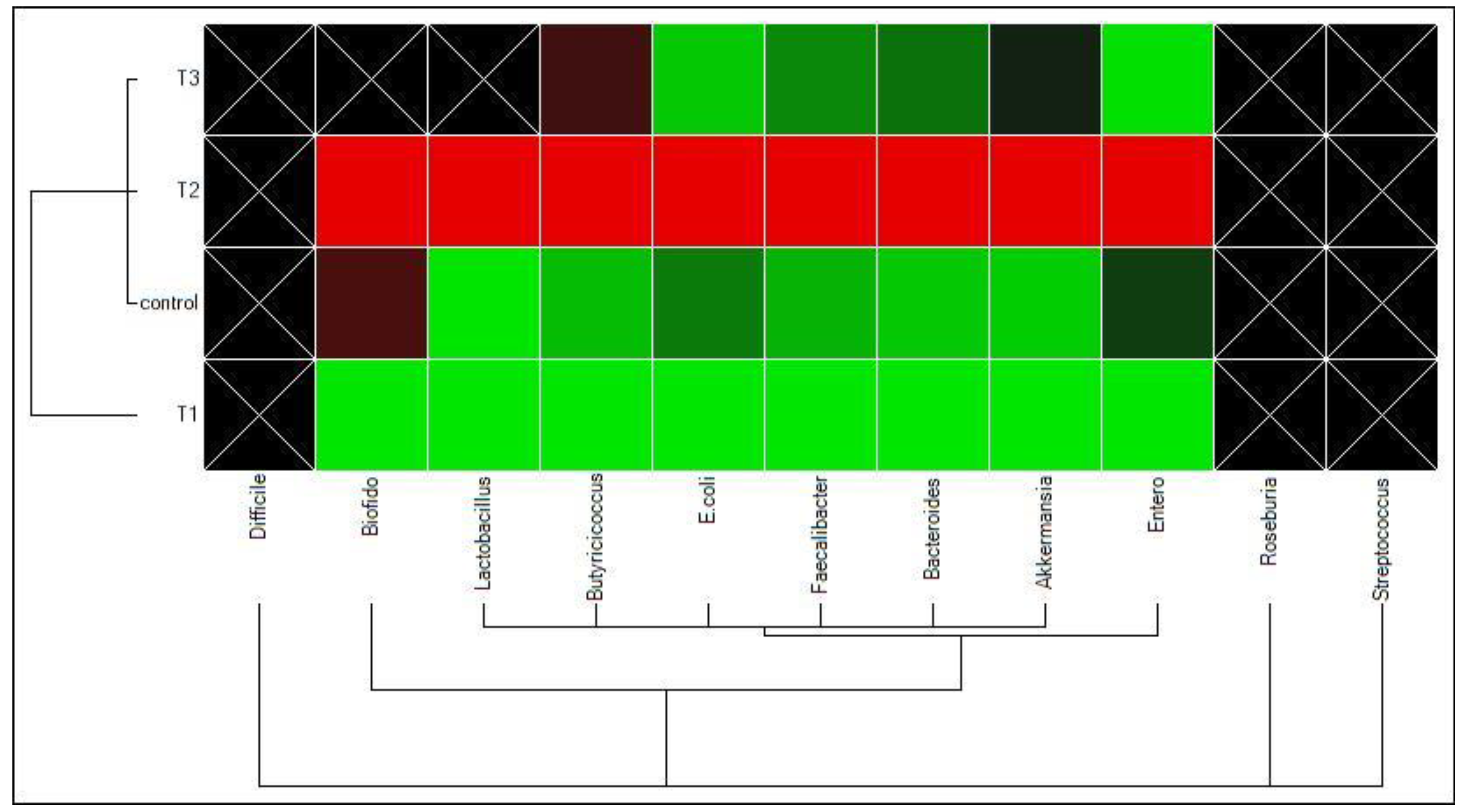Animals 13 00535 g001 Animals 13 00535 g001