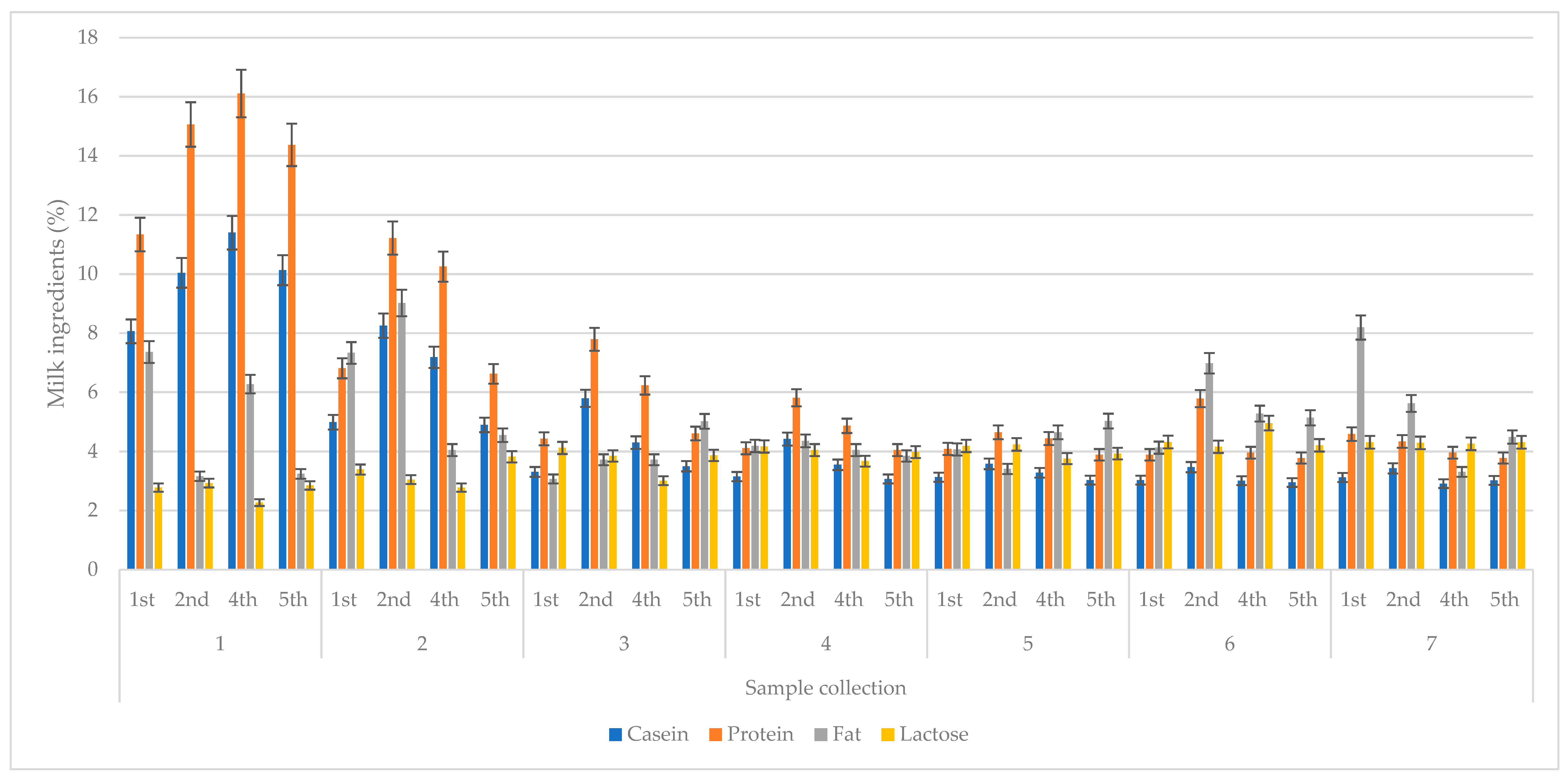 Animals 13 00540 g002
