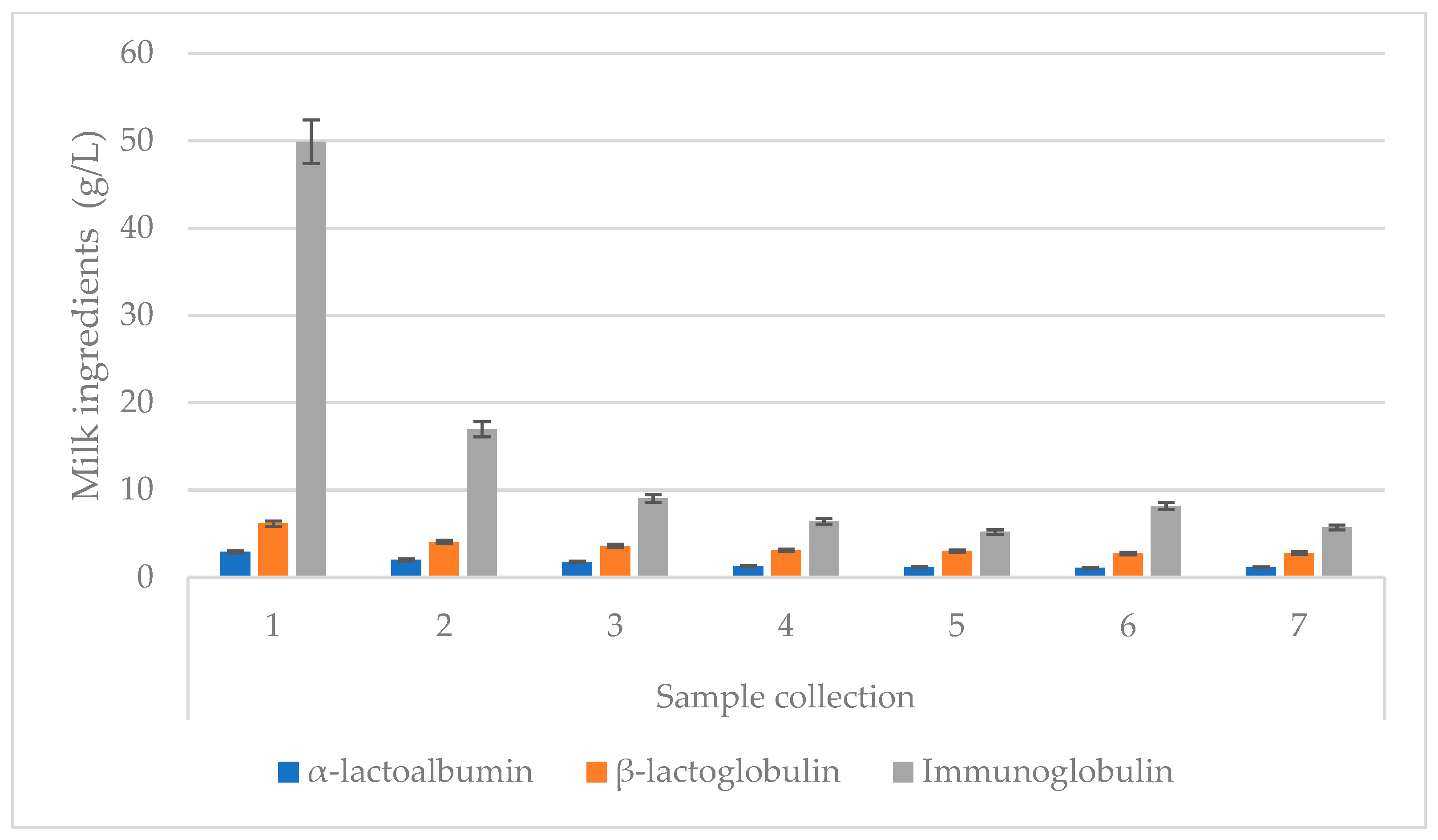 Animals 13 00540 g004