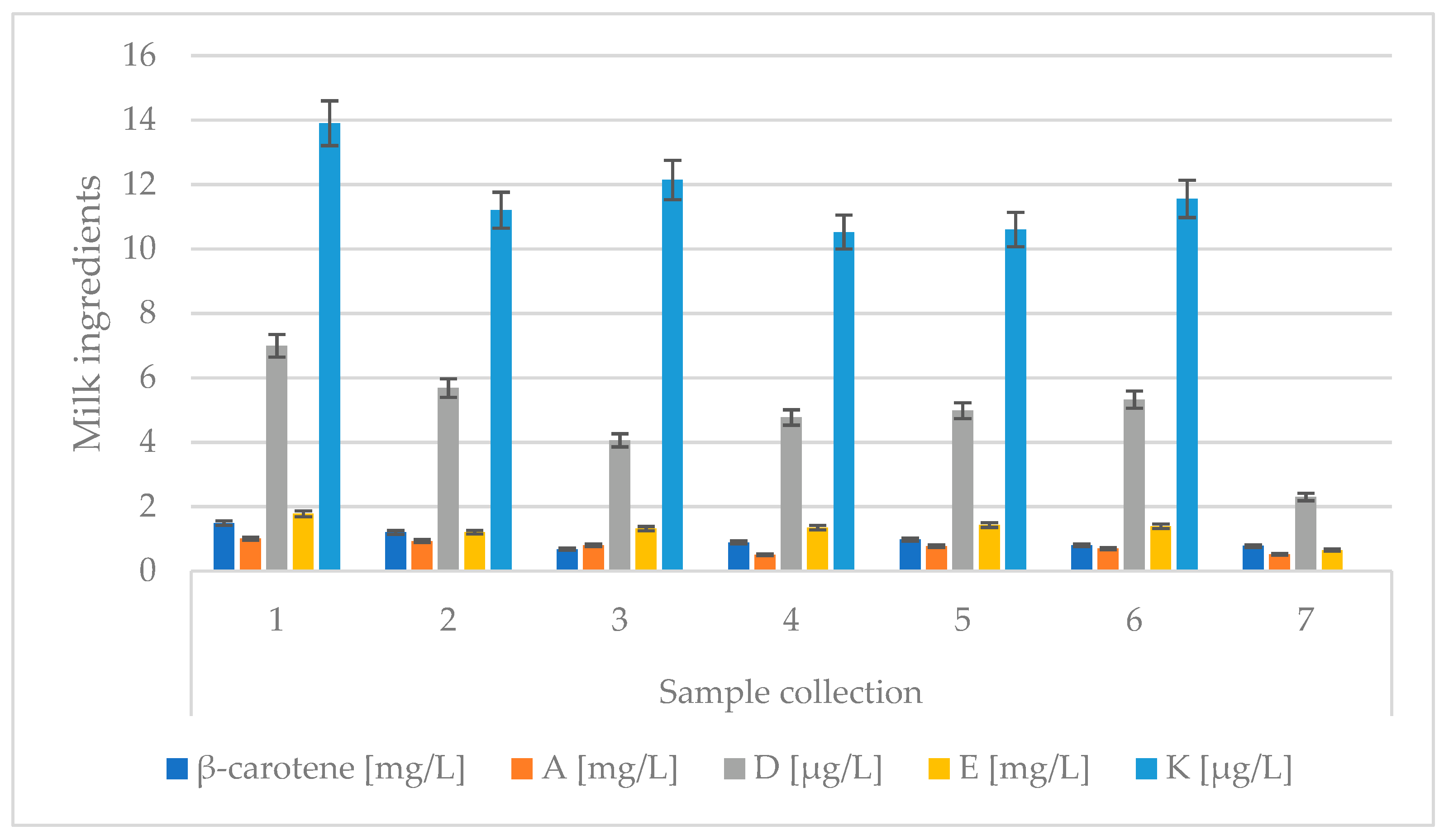 Animals 13 00540 g005