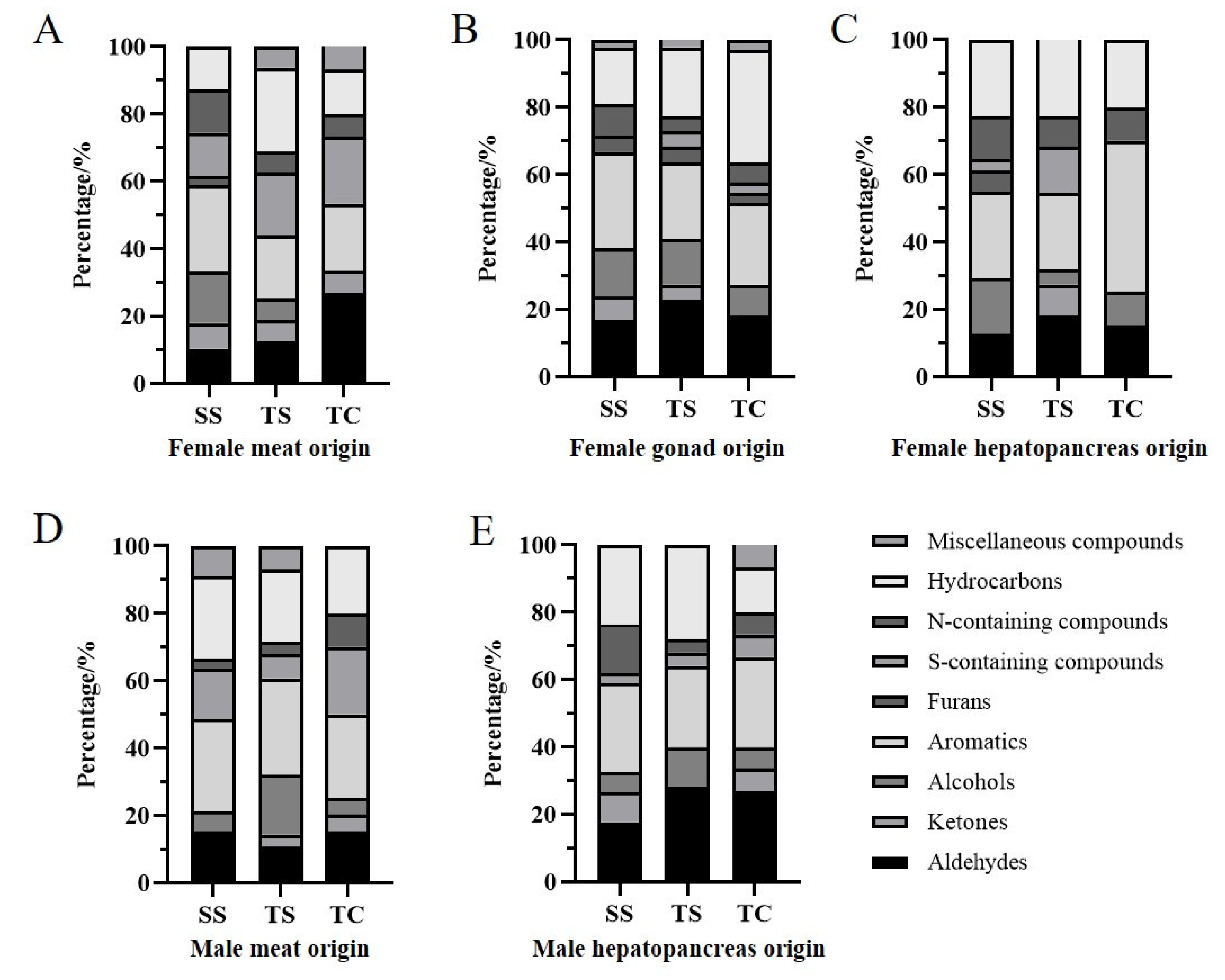 Animals 13 00541 g001