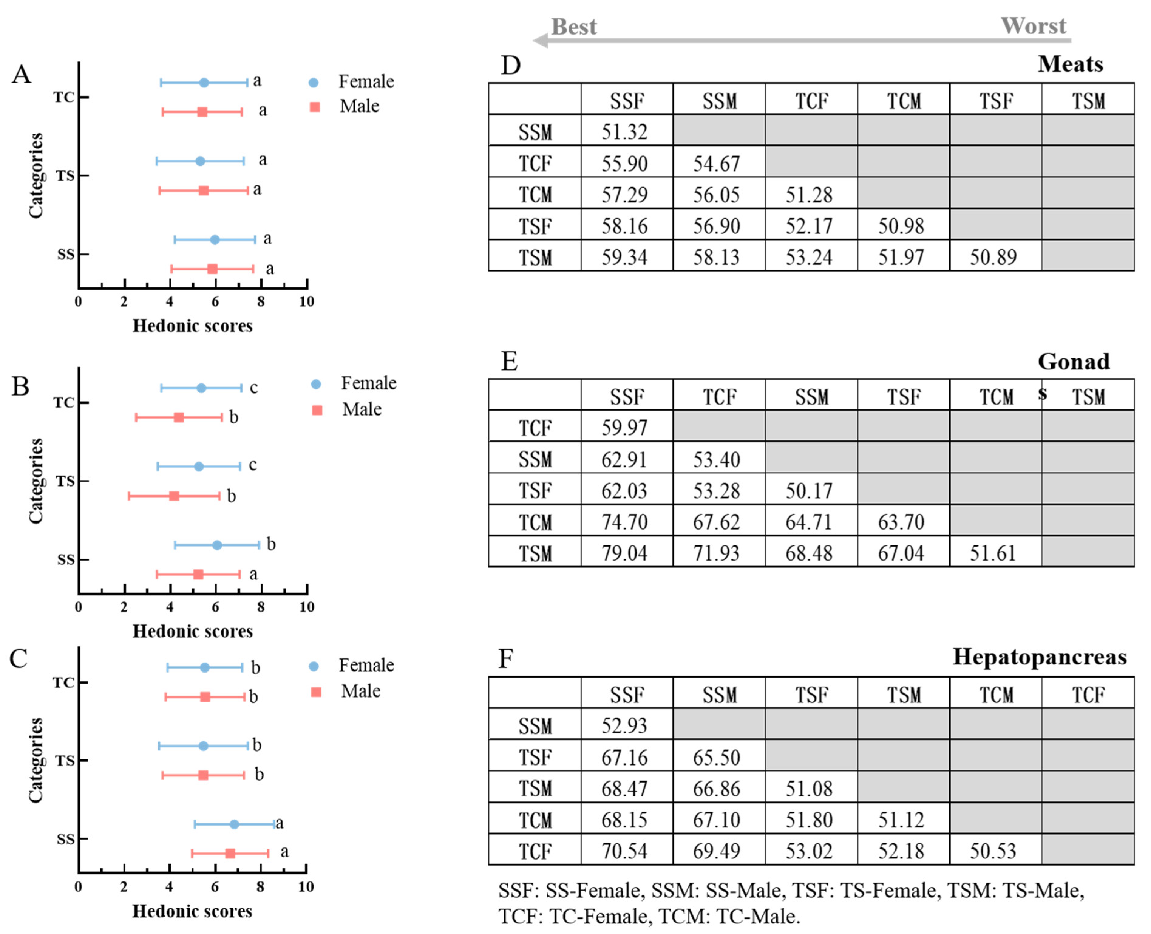 Animals 13 00541 g003