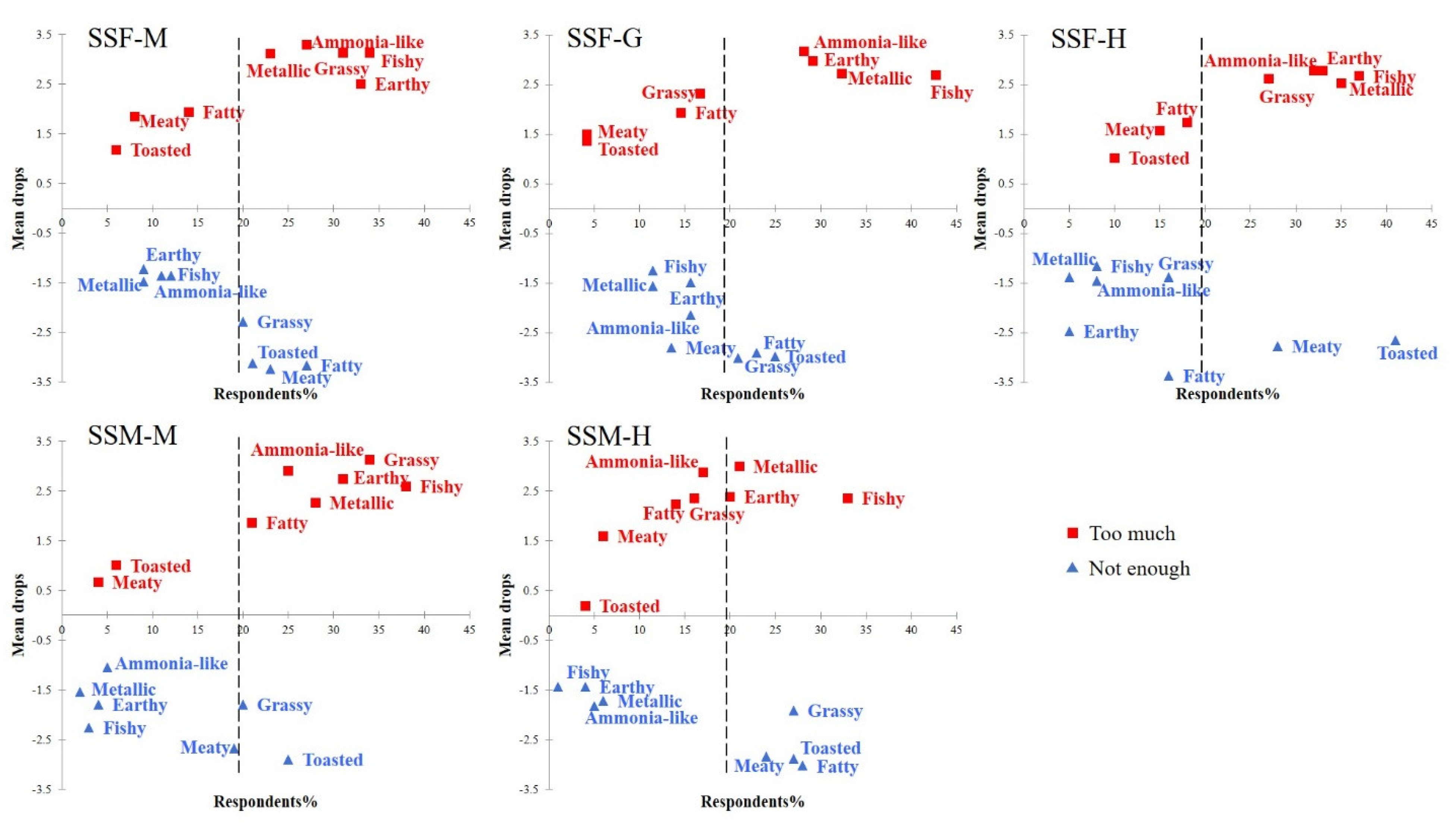 Animals 13 00541 g004