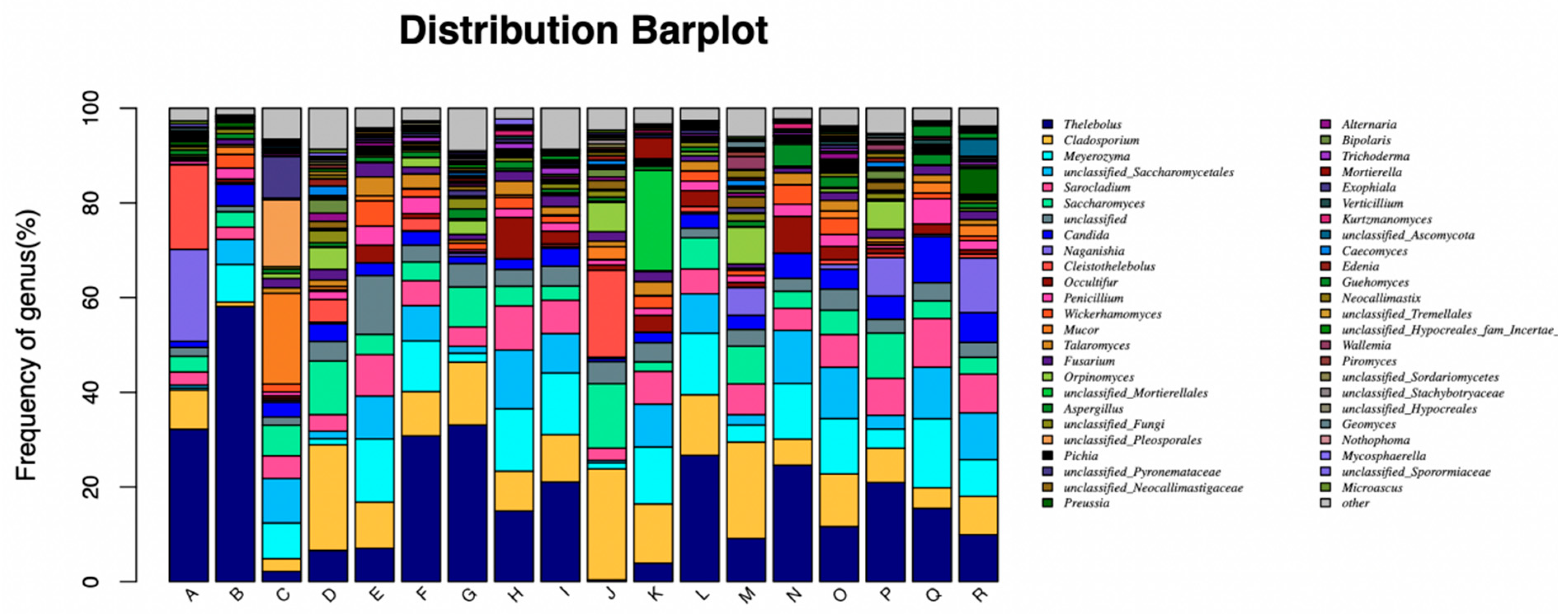 Animals 13 00548 g003