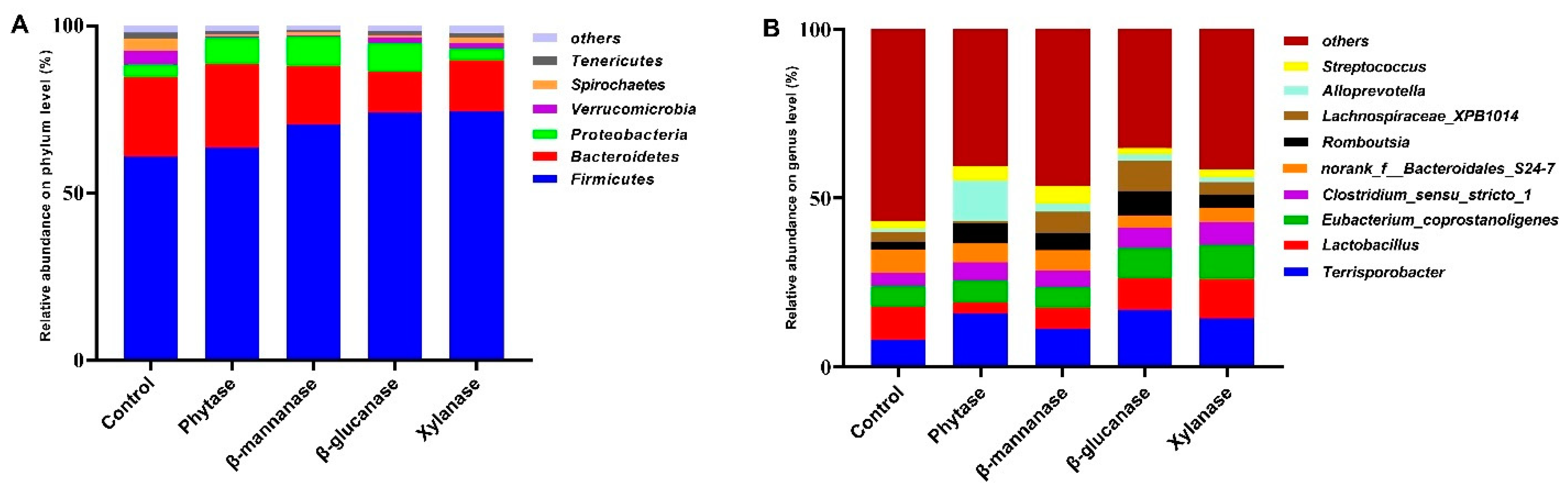 Animals 13 00549 g004