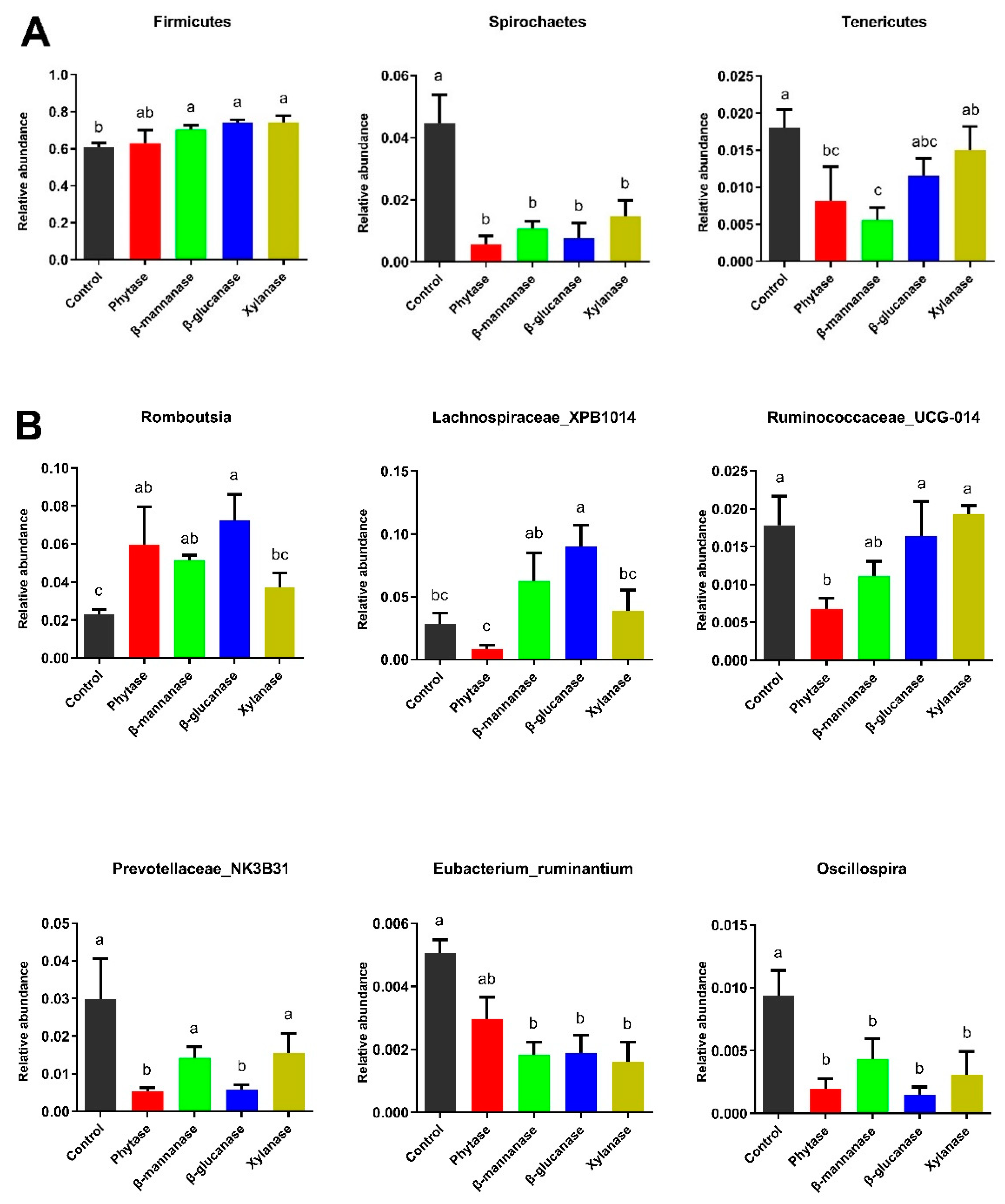 Animals 13 00549 g005