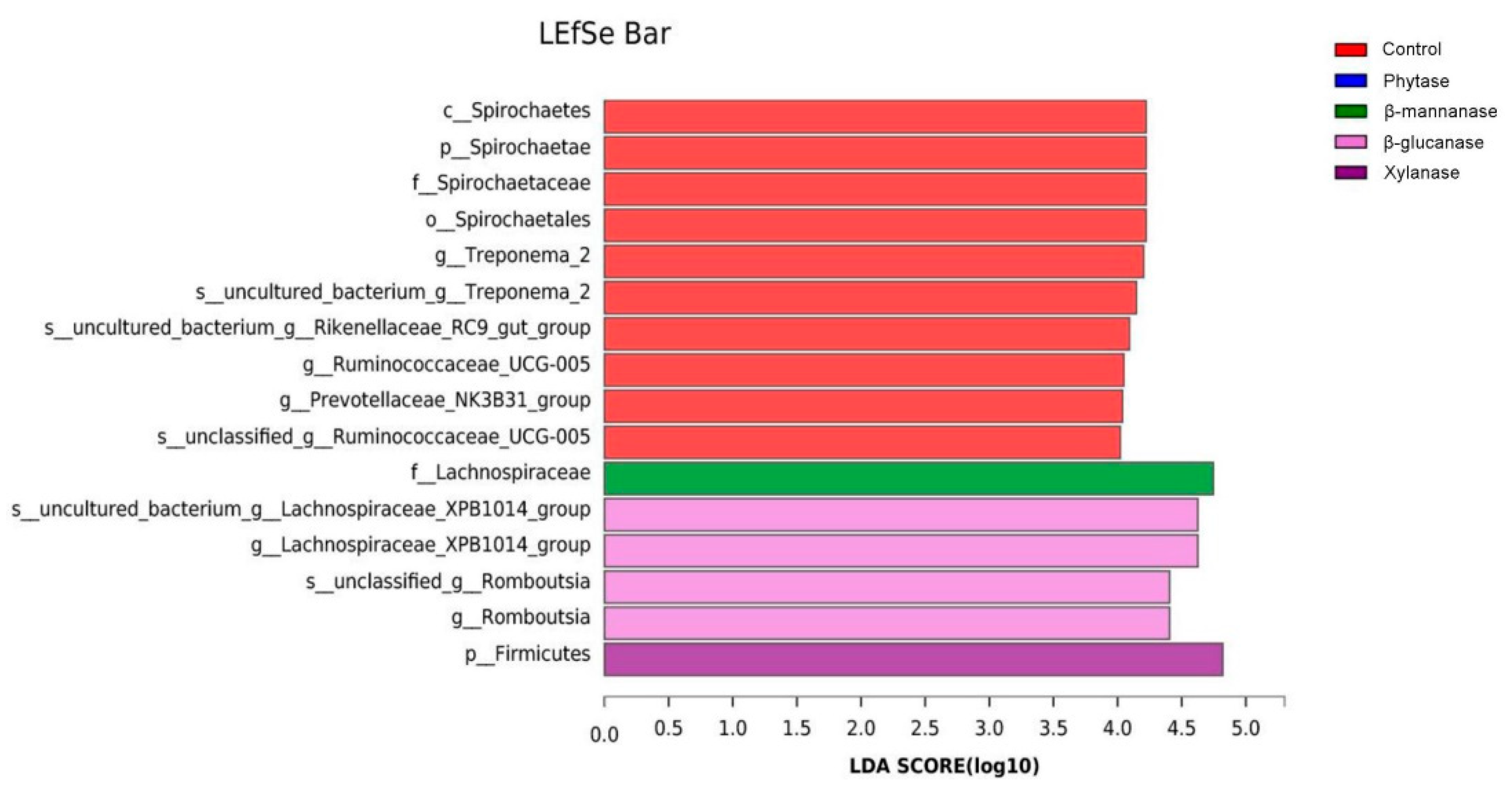 Animals 13 00549 g006