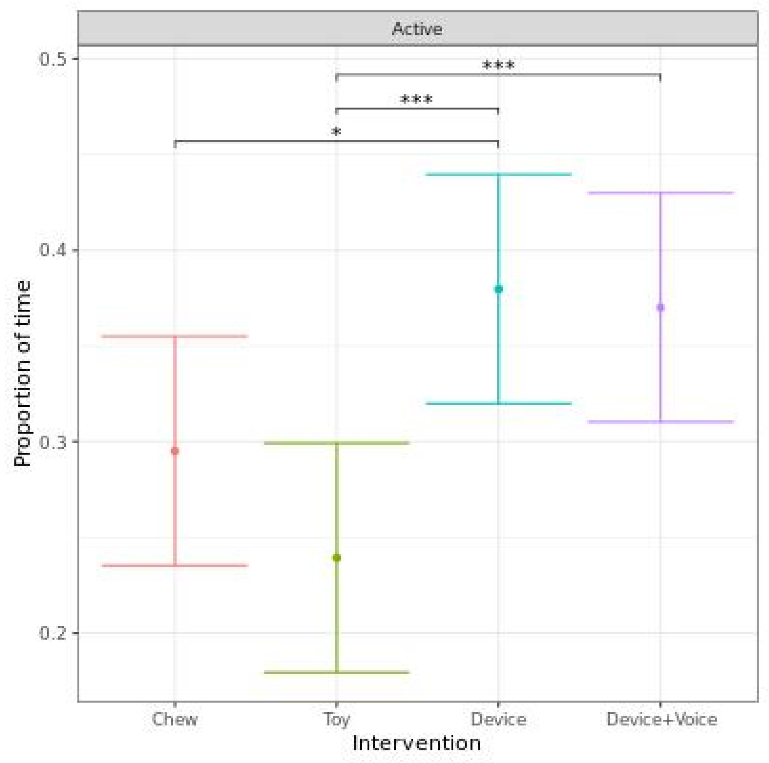 Animals 13 00552 g005