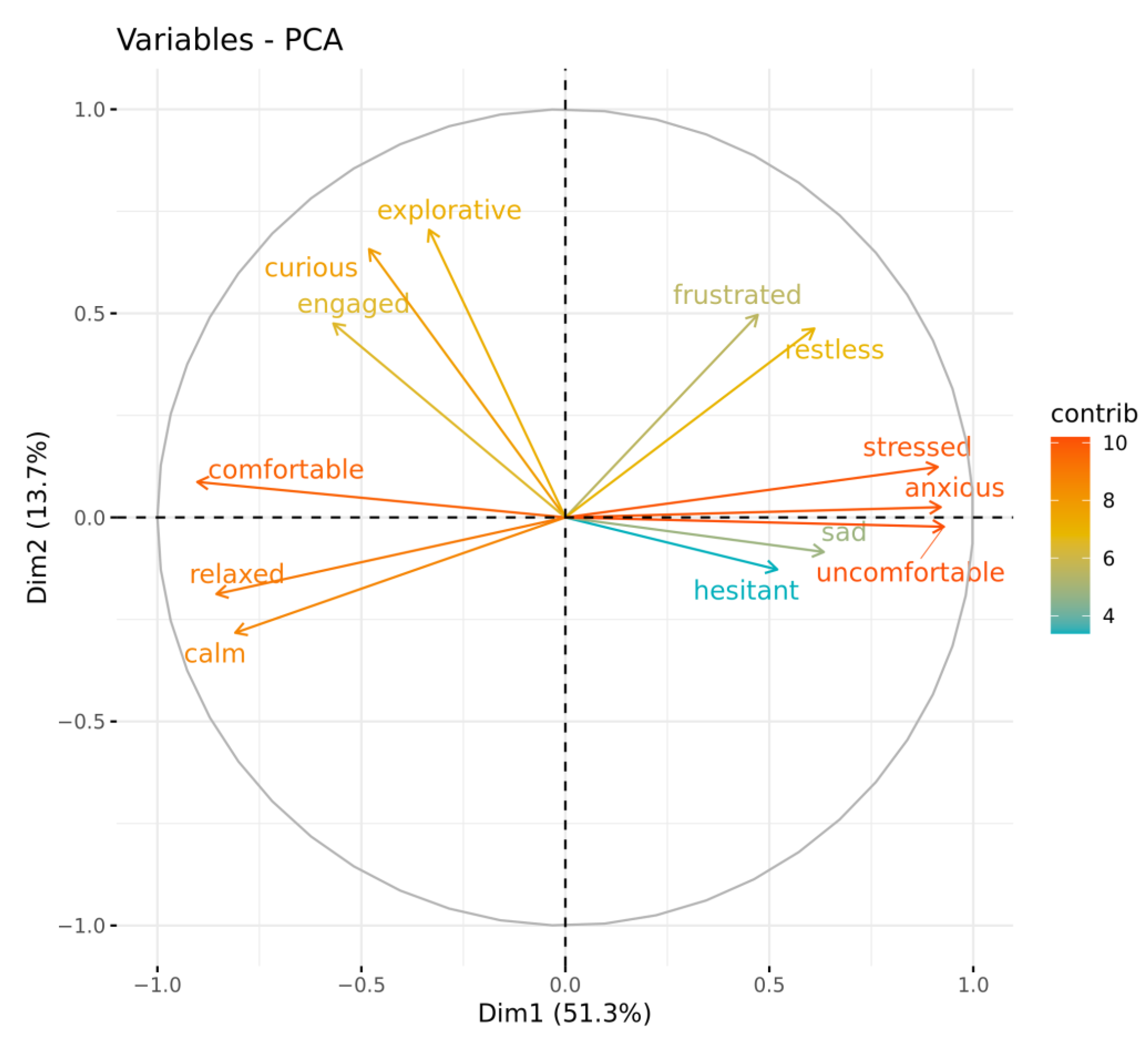 Animals 13 00552 g006