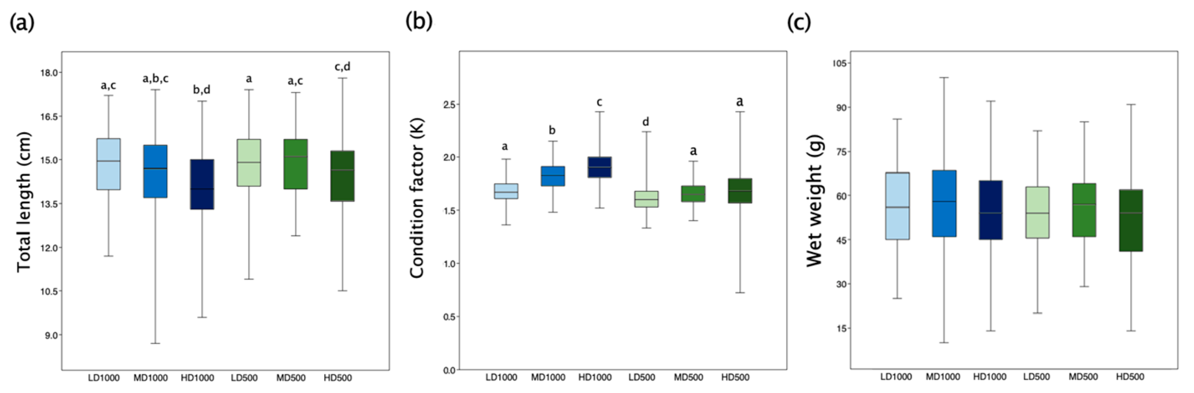 Animals 13 00557 g003