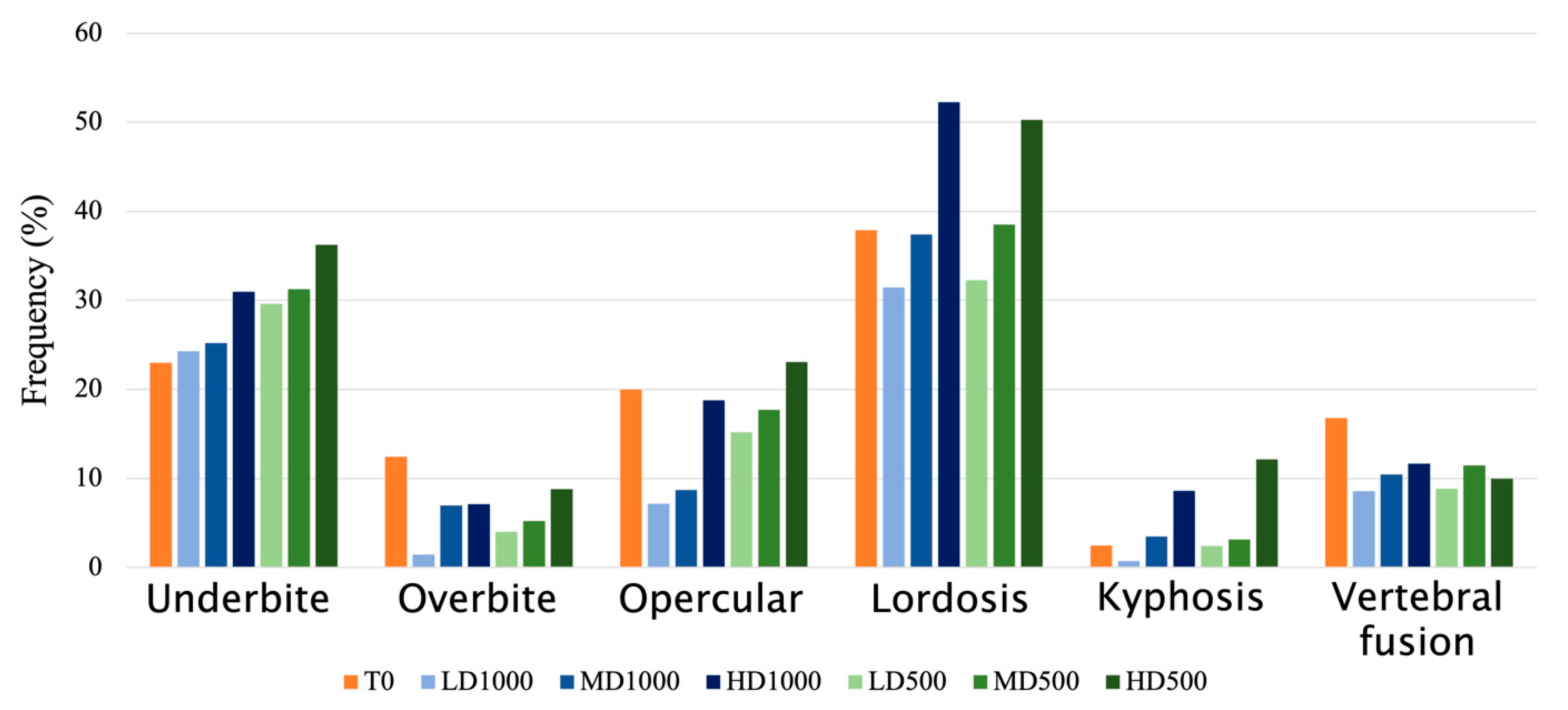 Animals 13 00557 g005