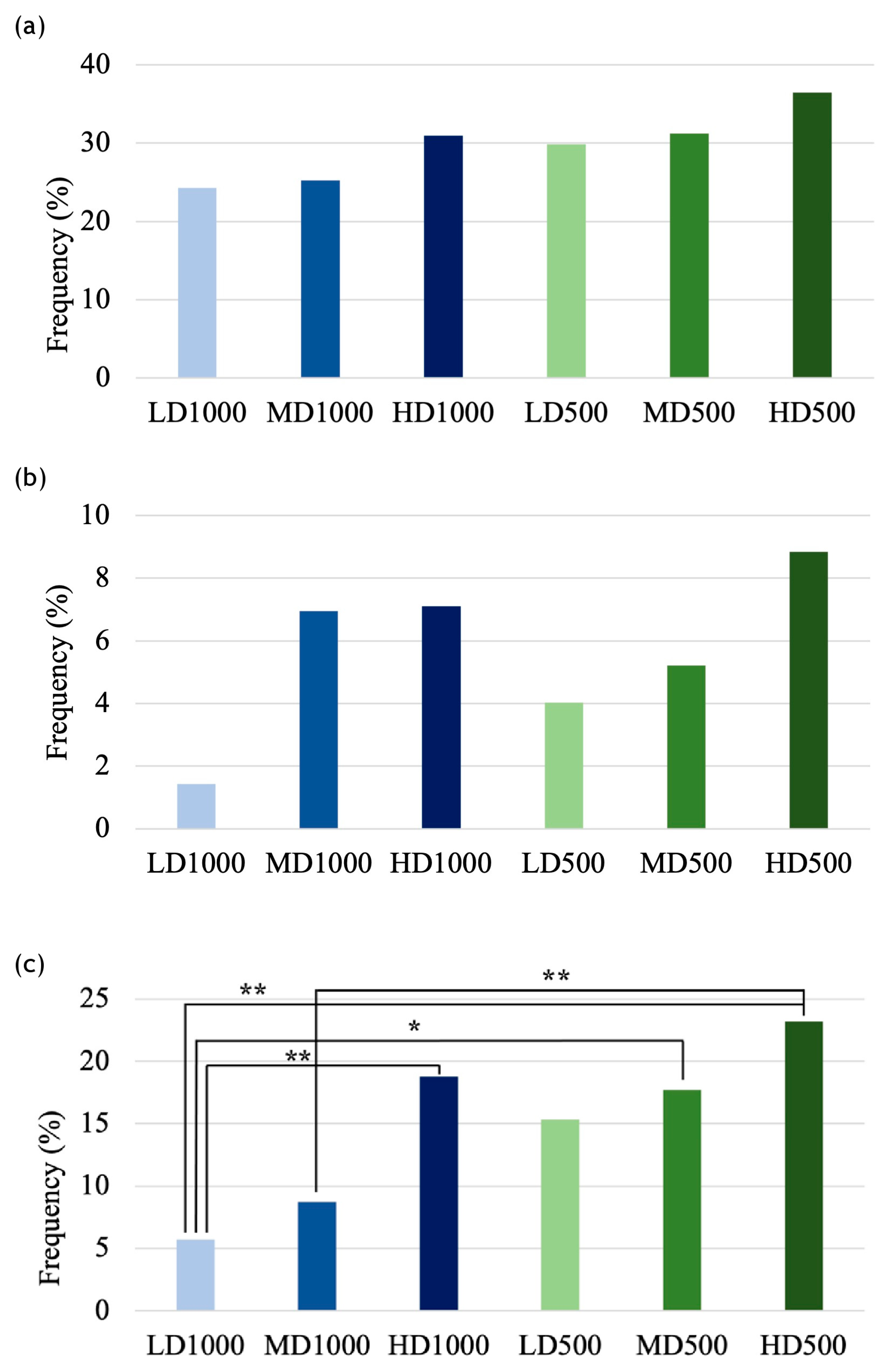 Animals 13 00557 g006