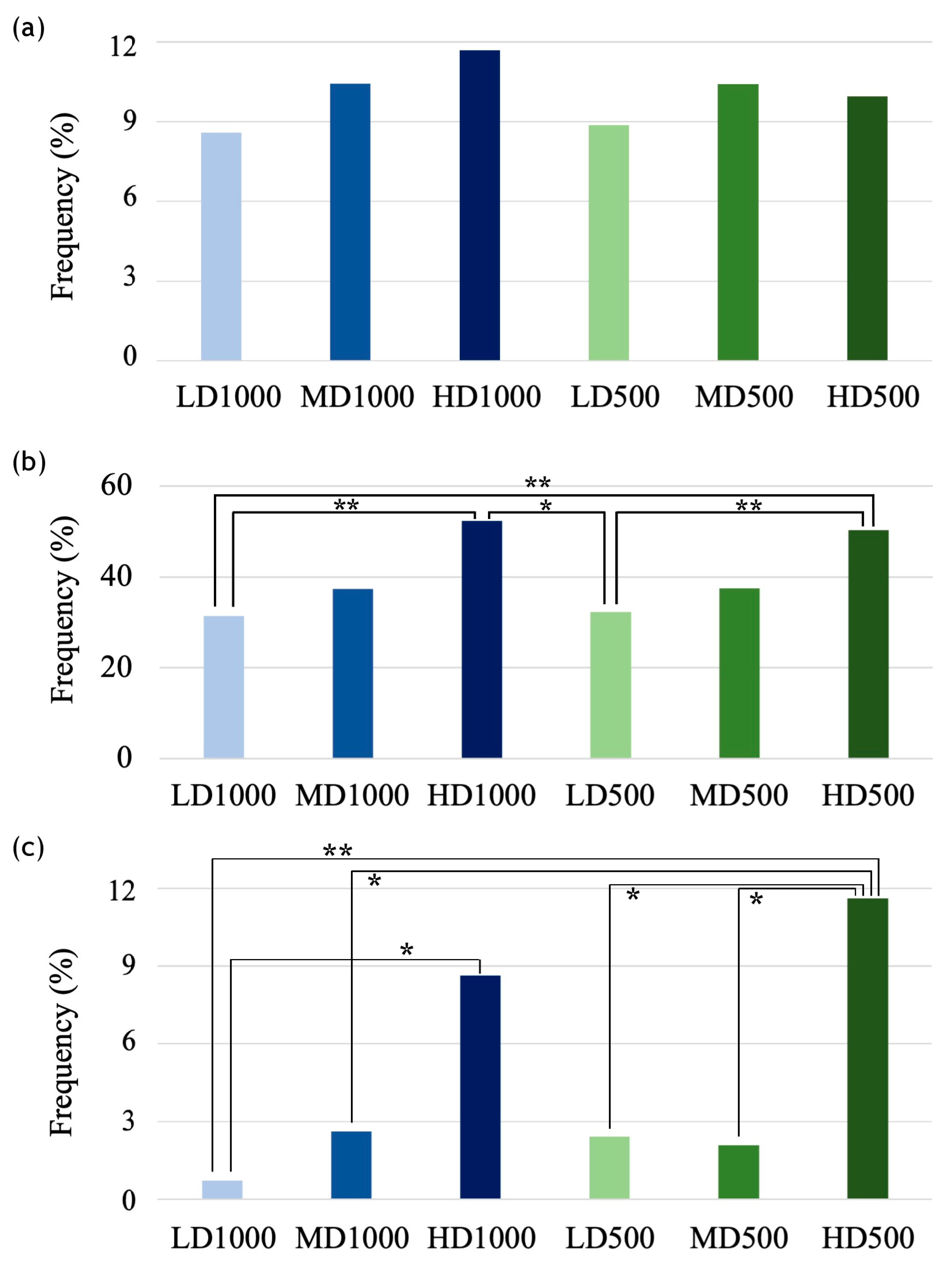 Animals 13 00557 g007