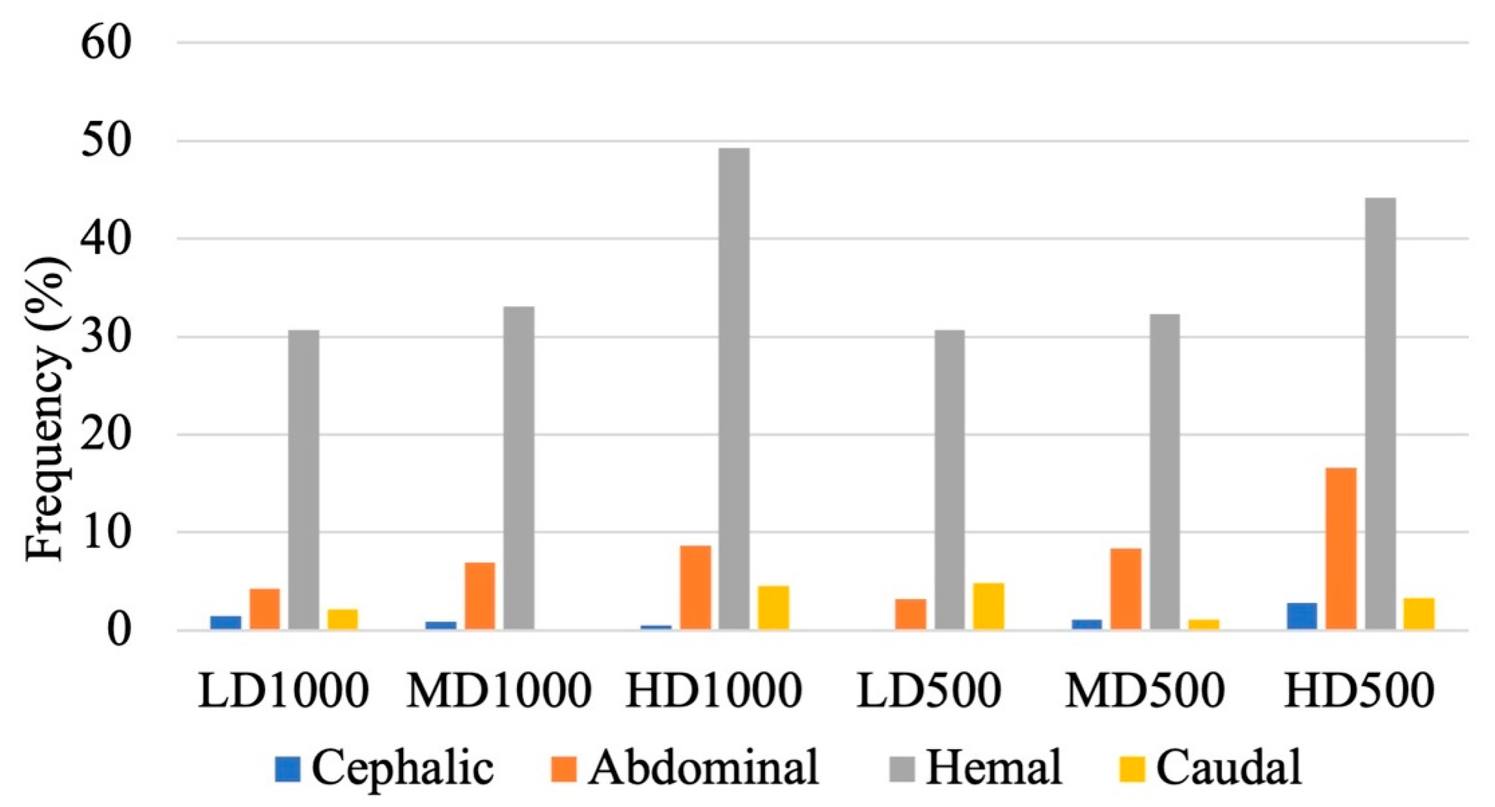 Animals 13 00557 g008