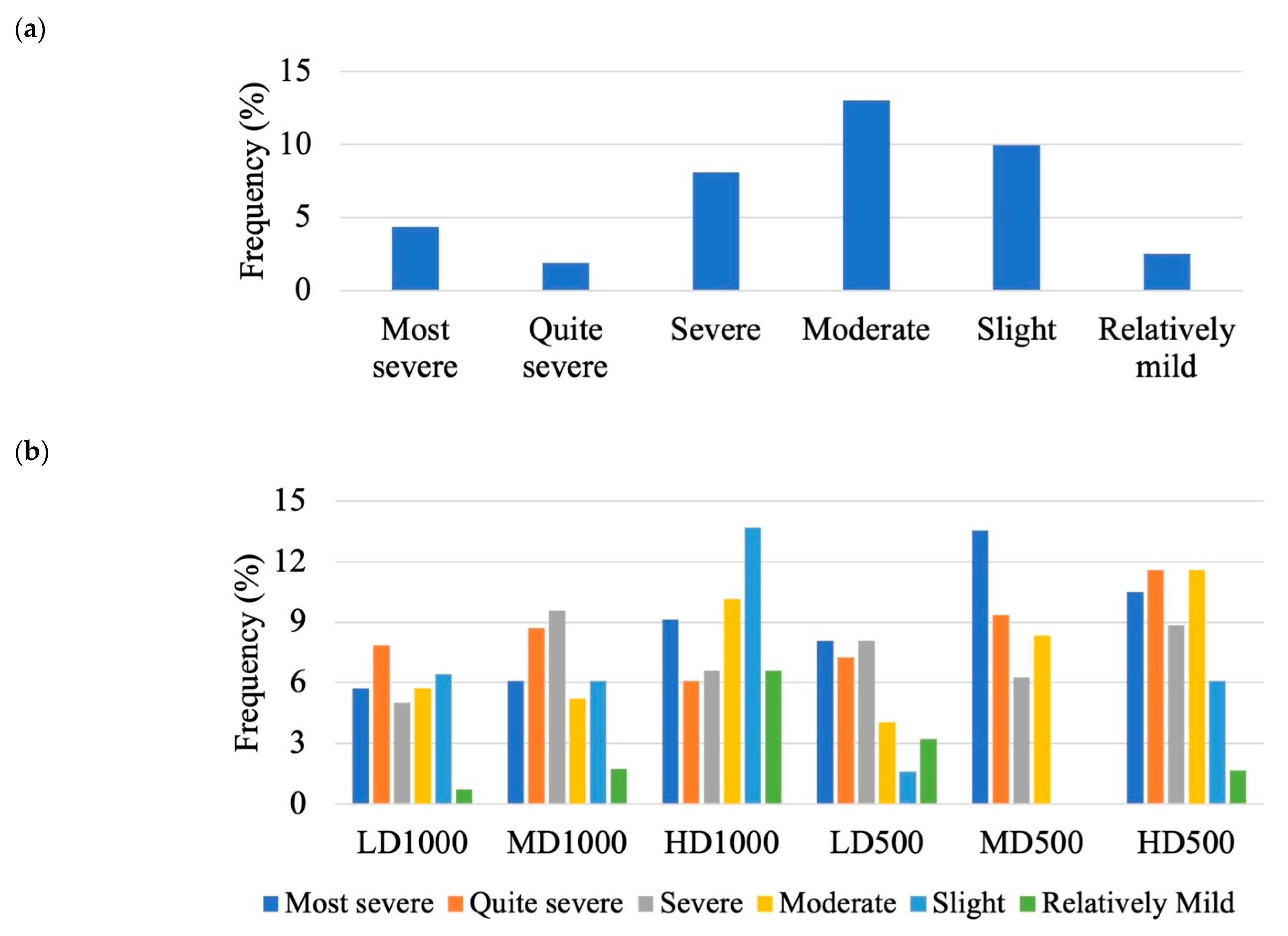 Animals 13 00557 g009